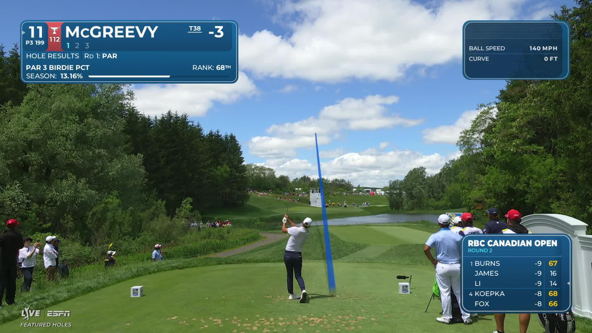 Max McGreevy hits tee shot to 9 feet, sets up birdie on No. 11 at RBC Canadian