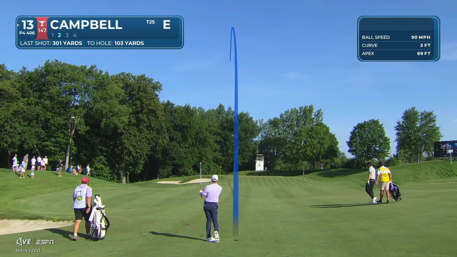 Brian Campbell's 99-yard approach sets up birdie on No. 13 at John Deere