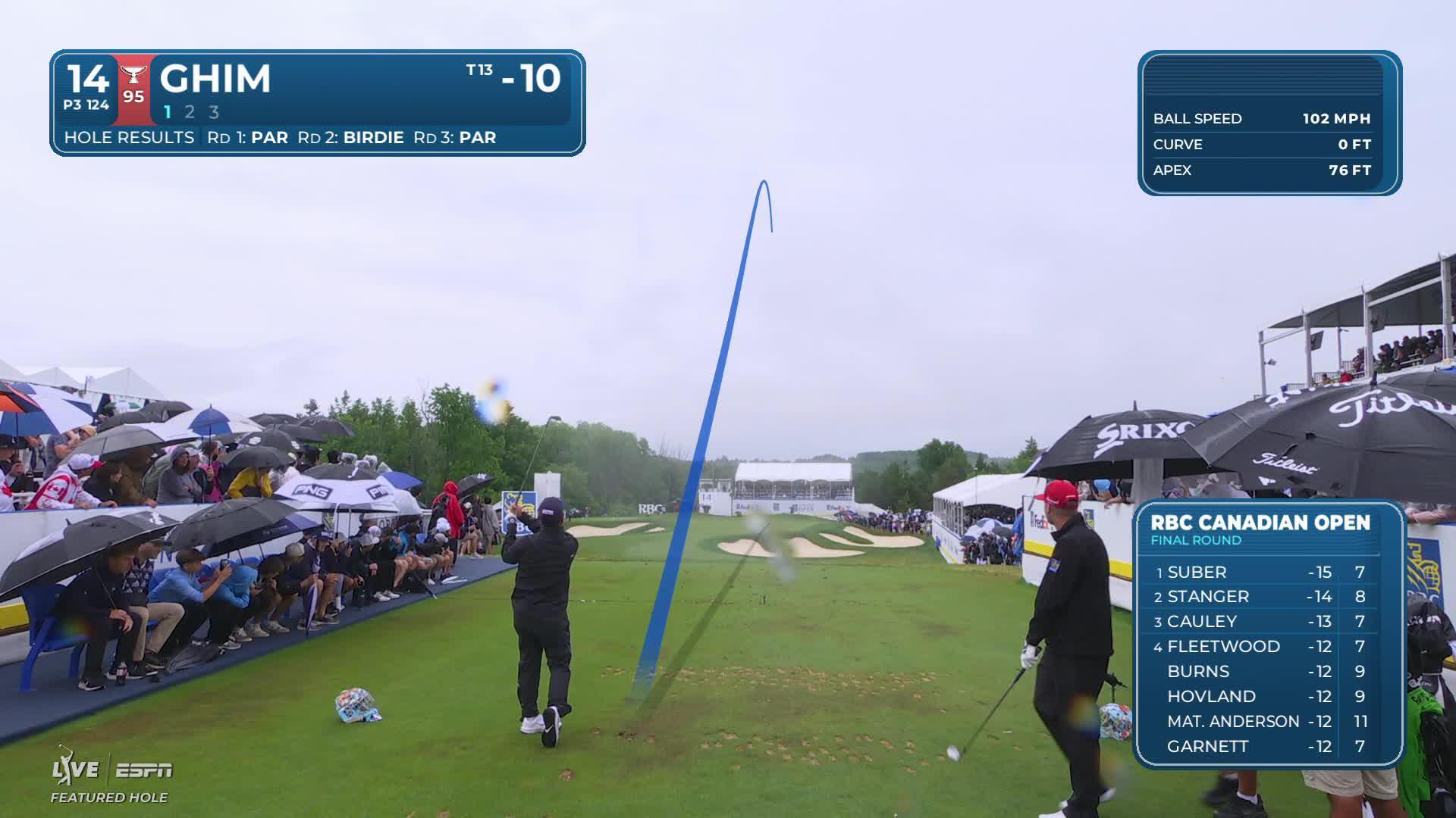 Doug Ghim hits tee shot to 13 feet, sets up birdie on No. 14 at RBC Canadian