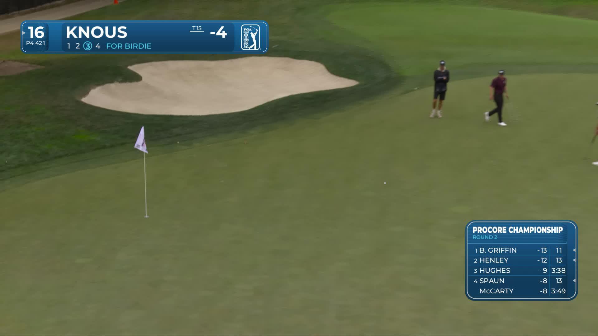 Jim Knous buries 41-foot birdie putt on No. 16 at Procore