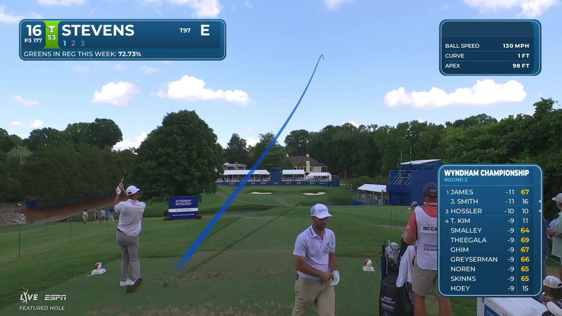 Sam Stevens hits tee shot to 8 feet, sets up birdie on No. 16 at Wyndham