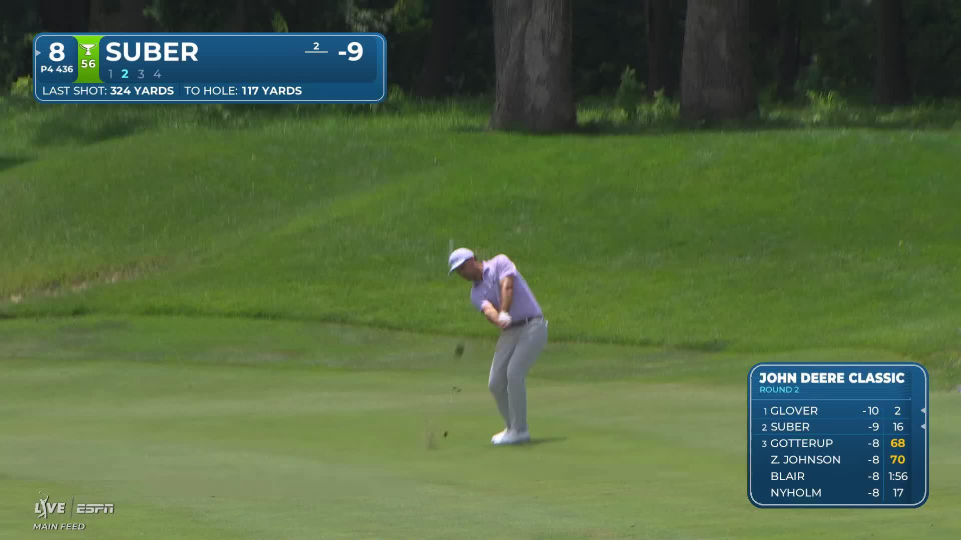 Jackson Suber's 113-yard approach sets up birdie on No. 8 at John Deere
