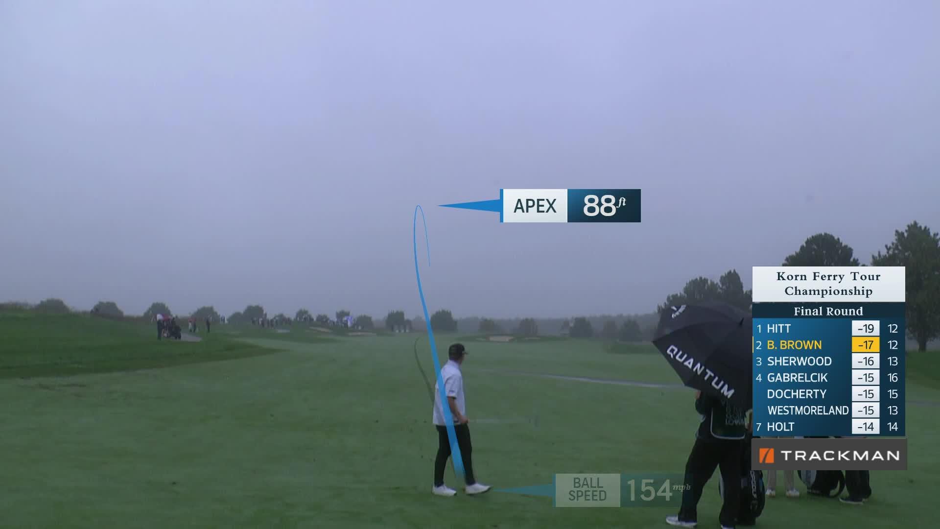 Blades Brown makes birdie on No. 13 at Korn Ferry Tour Champ