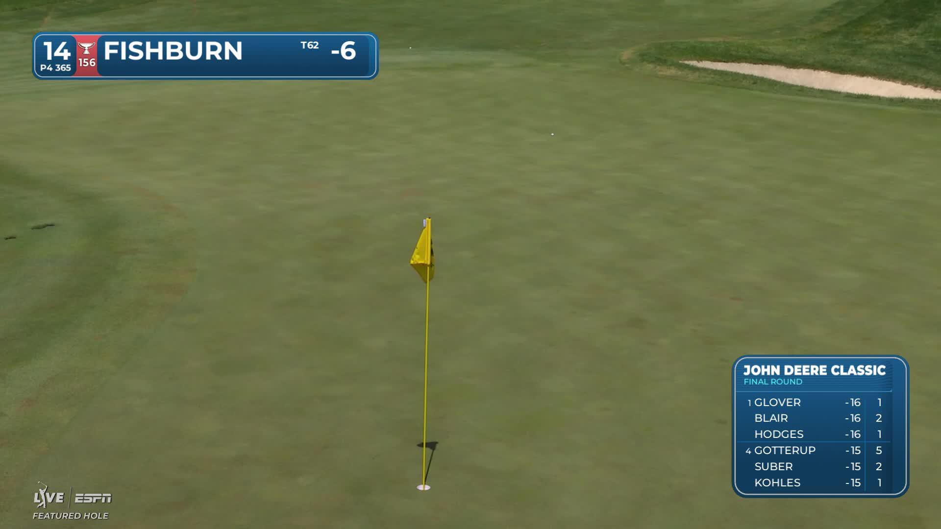 Patrick Fishburn's 342-yard drive sets up birdie on No. 14 at John Deere
