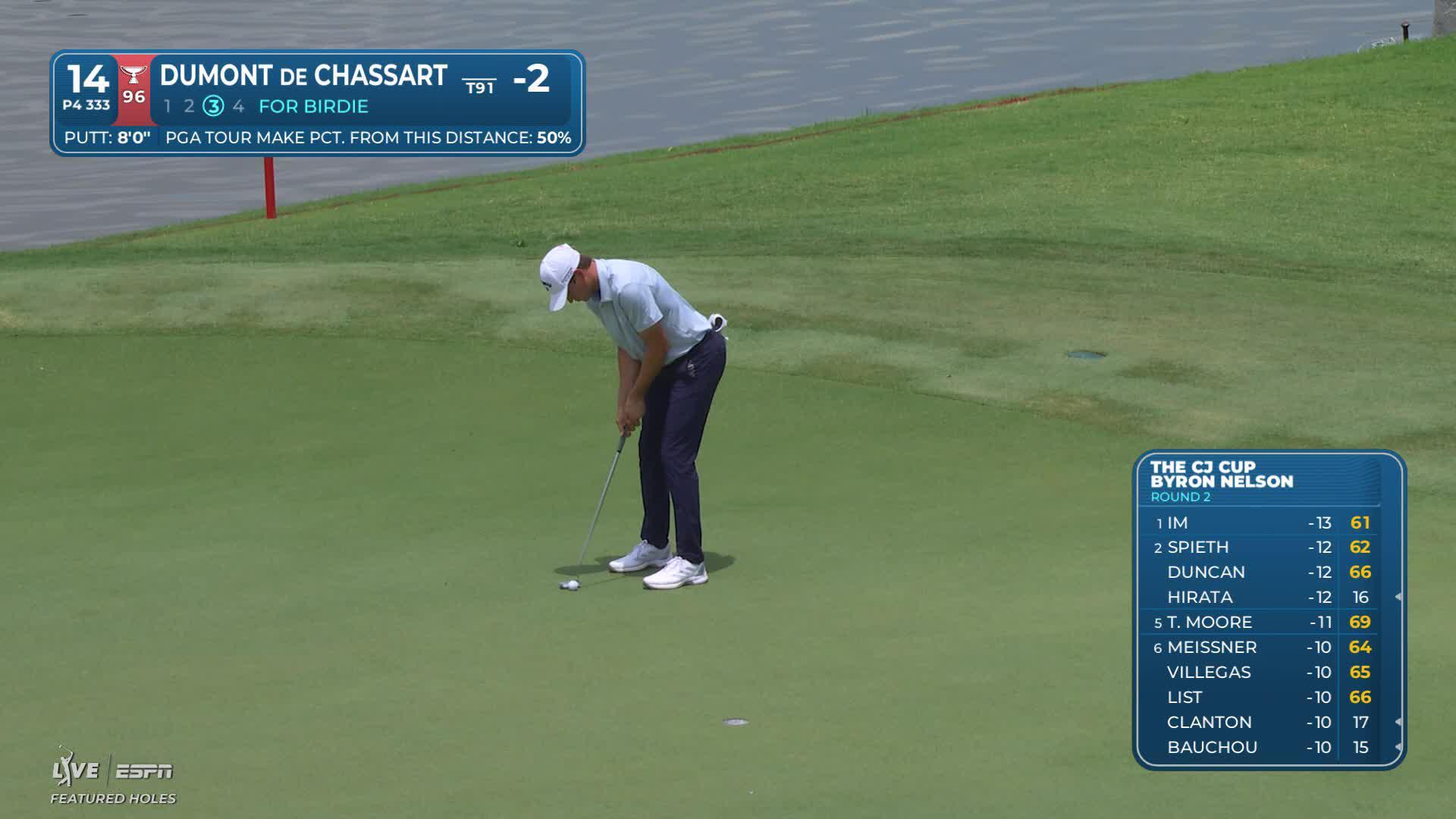 Adrien Dumont de Chassart sinks 8-foot putt for birdie on No. 14 at THE CJ CUP