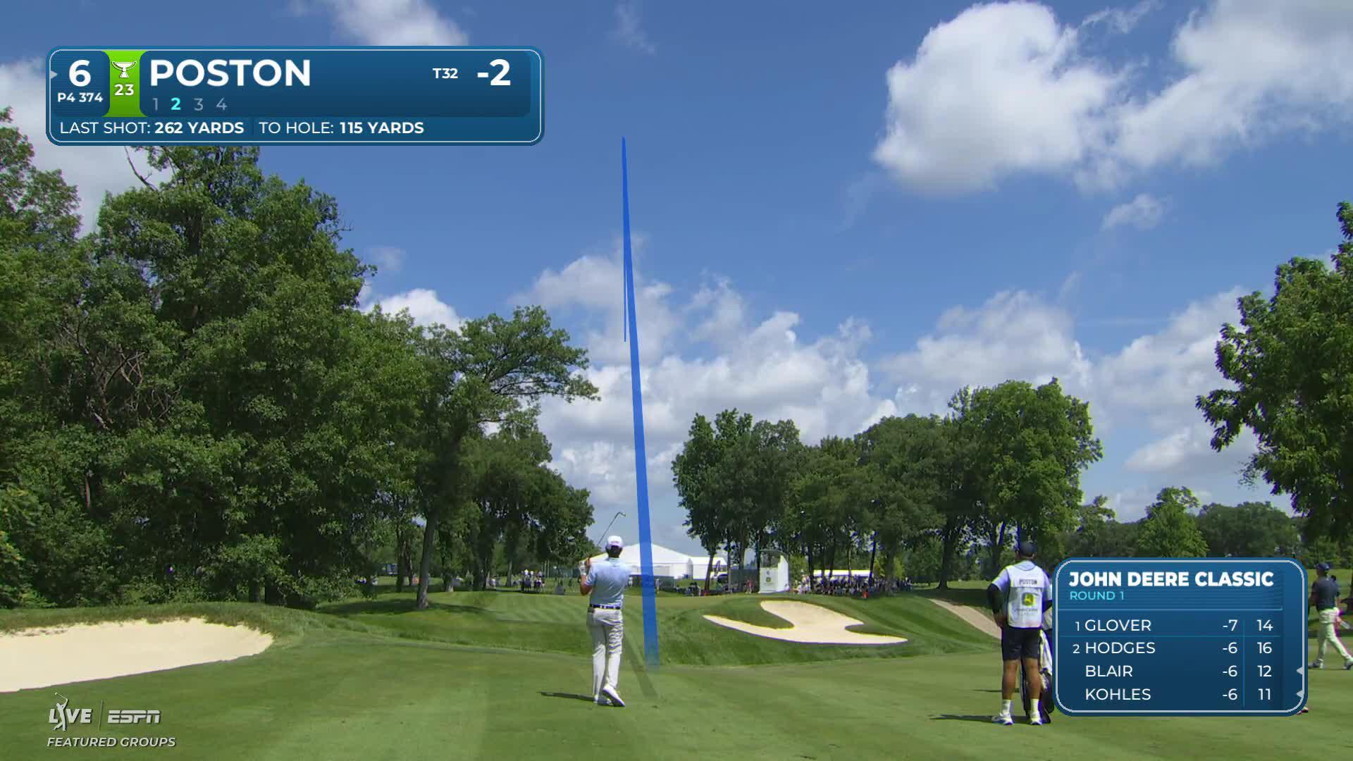 J.T. Poston gets up-and-down from 117 yards for birdie on No. 6 at John Deere