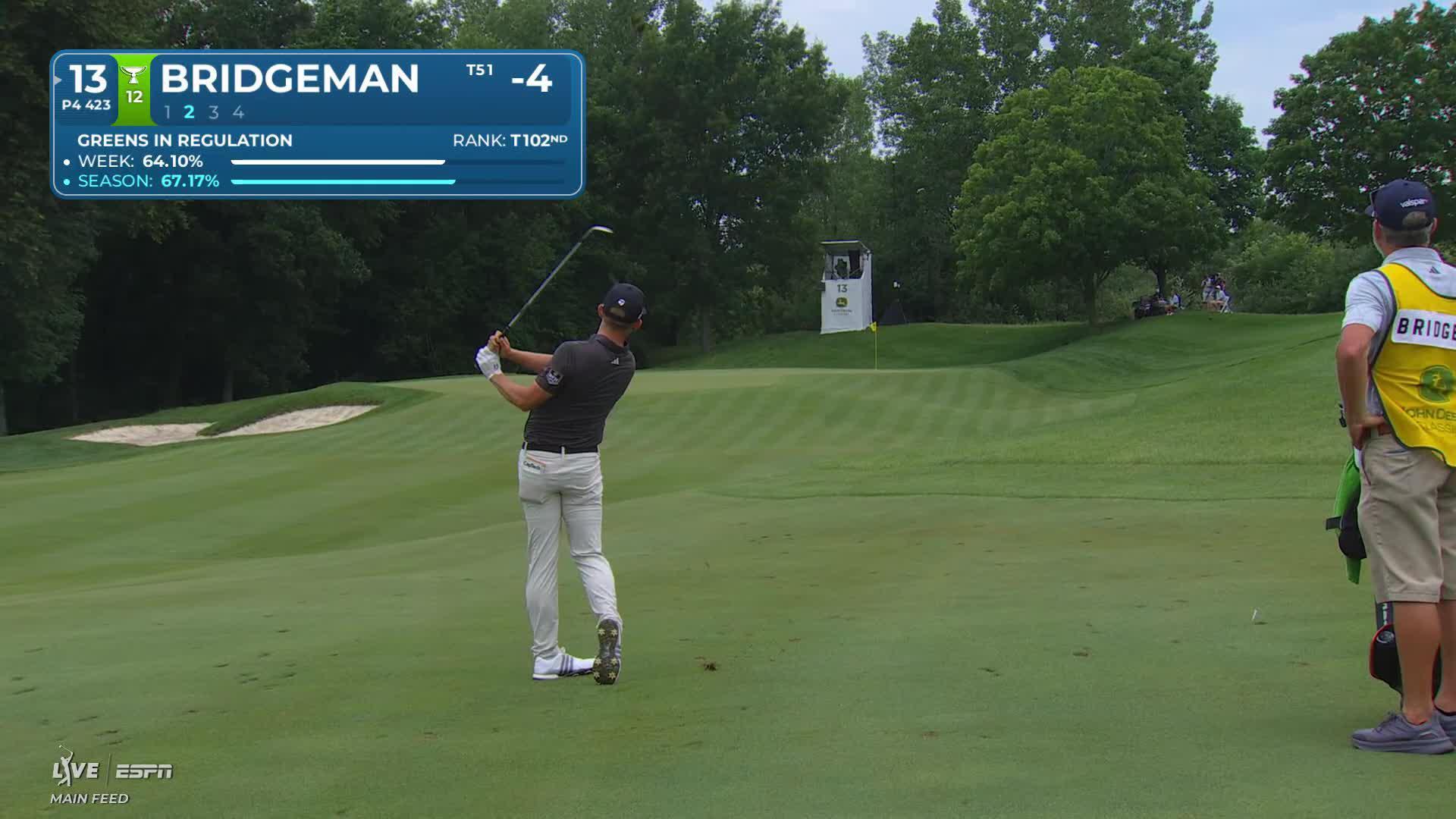 Jacob Bridgeman gets up-and-down from 117 yards for birdie on No. 13 at John Deere