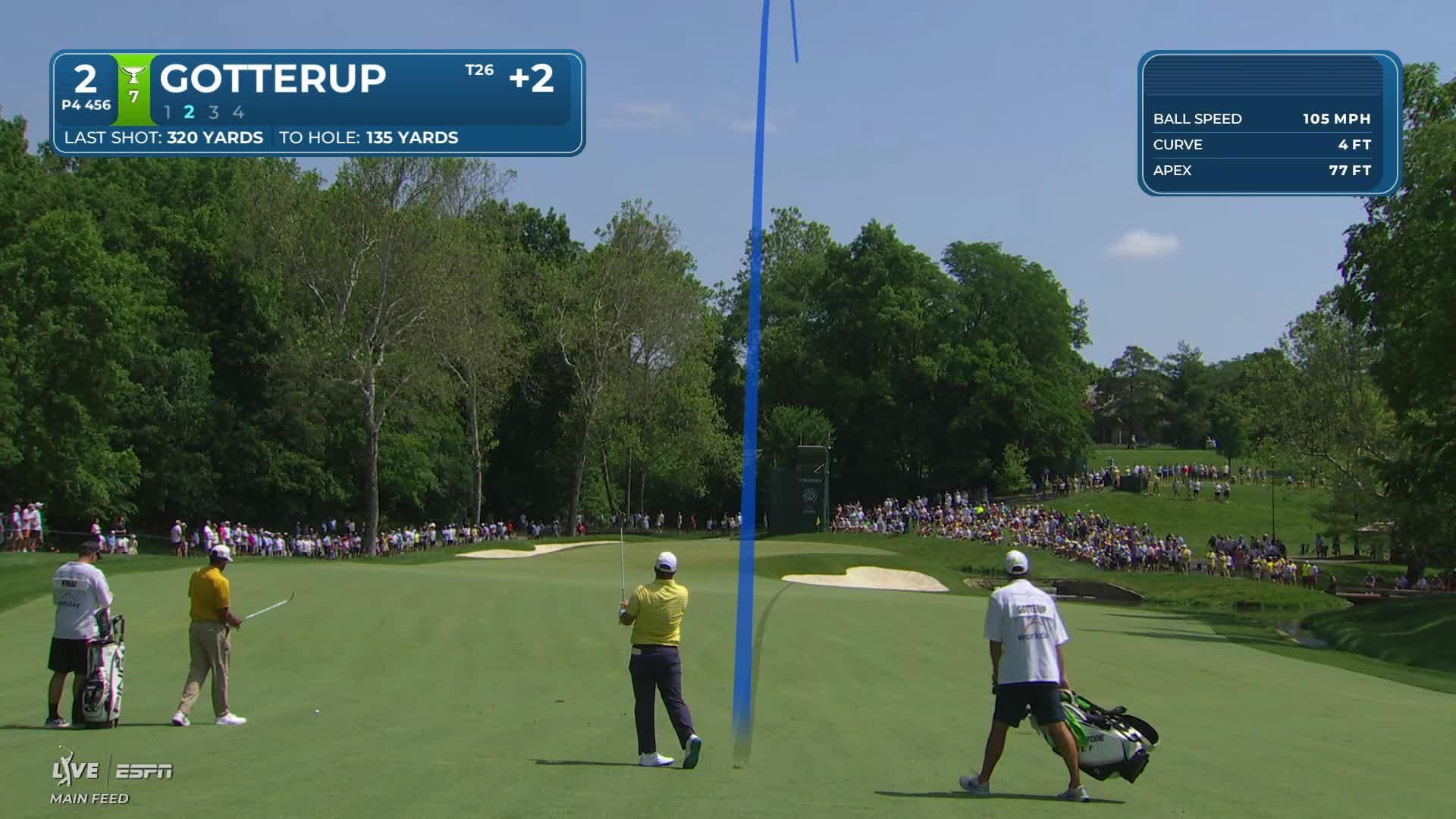 Chris Gotterup gets up-and-down from 134 yards for birdie on No. 2 at the Memorial