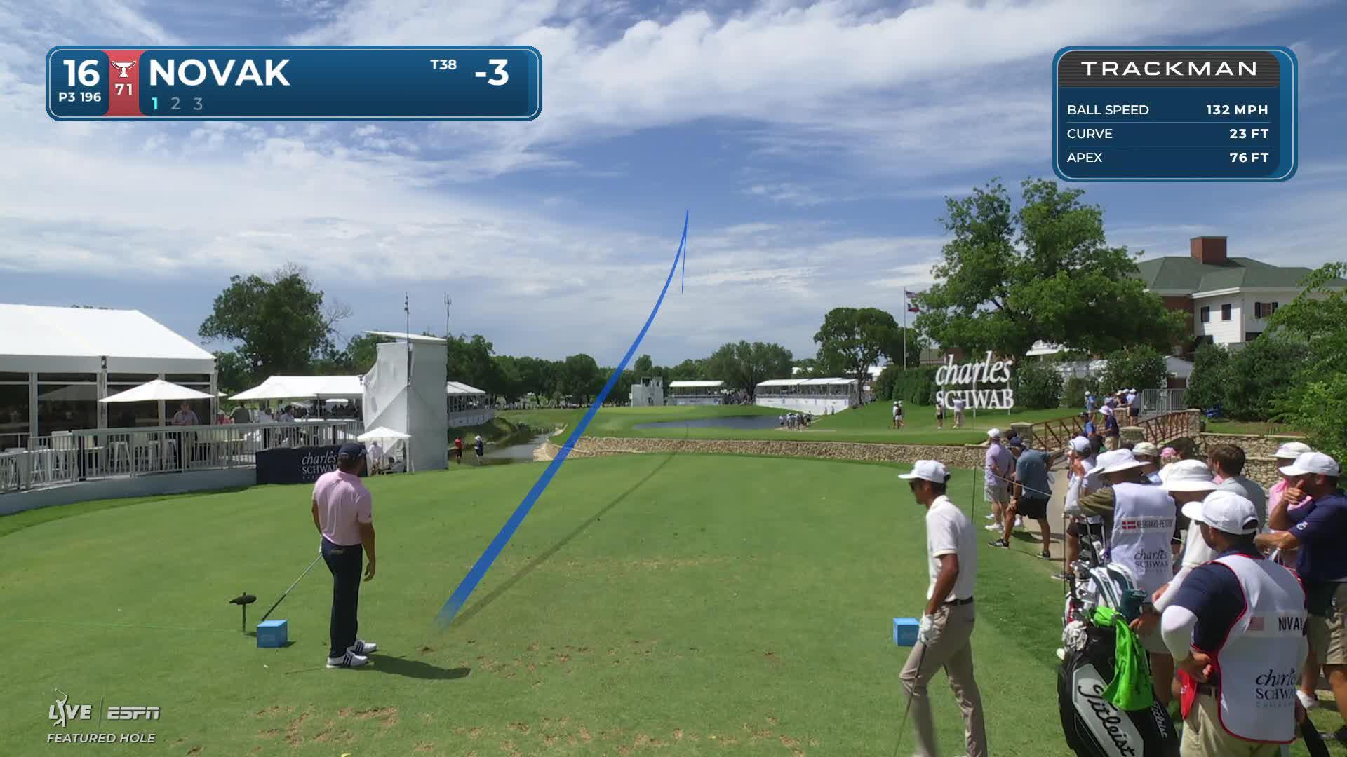 Andrew Novak holes 40-foot shot from rough for birdie on No. 16 at Charles Schwab