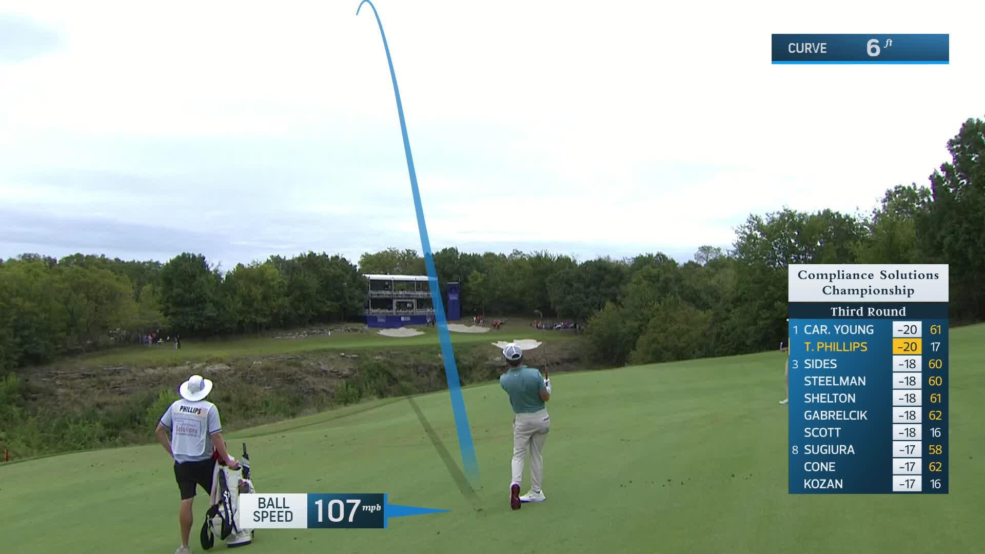 Trent Phillips makes birdie on No. 18 at Compliance Solutions