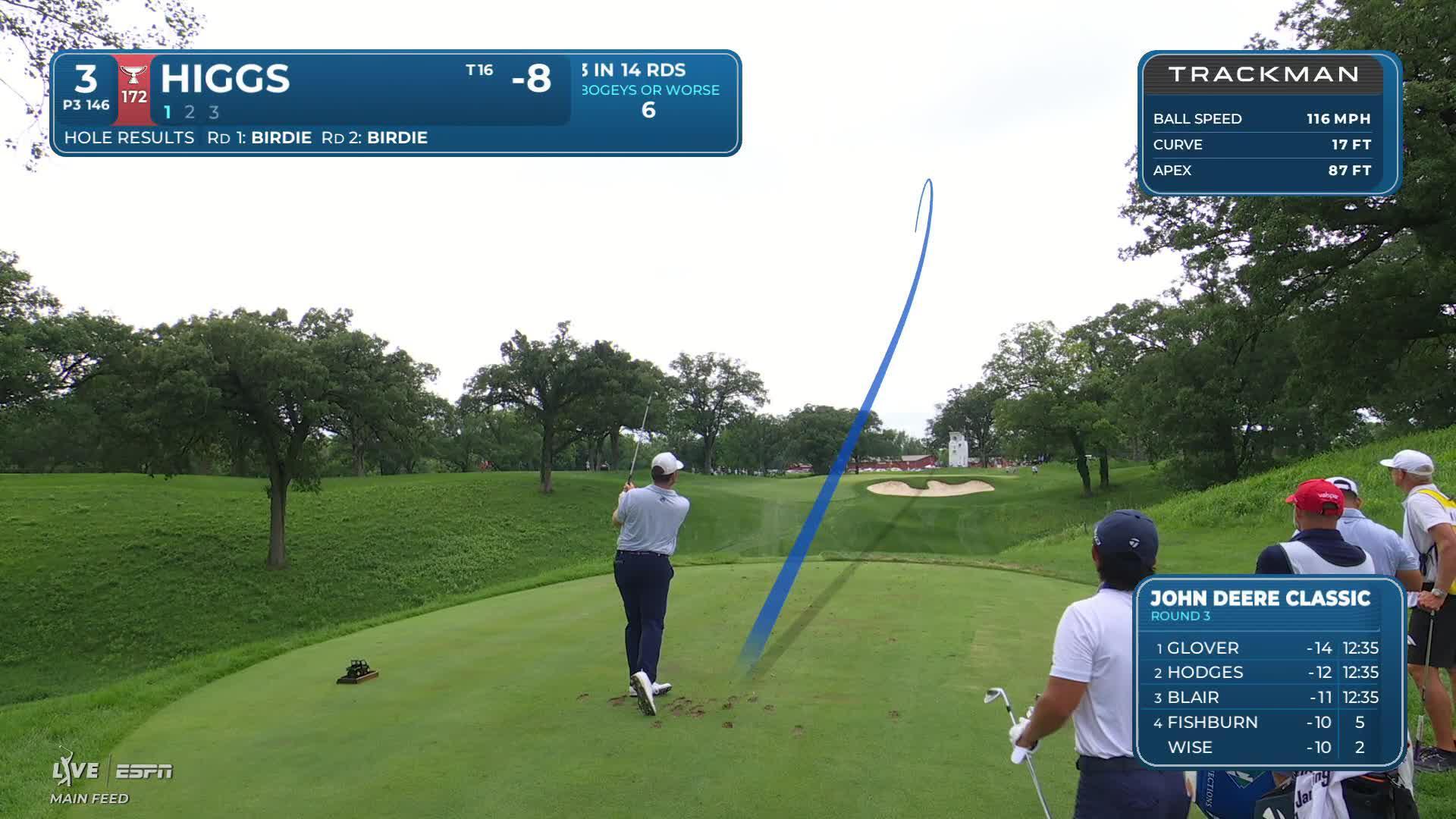 Harry Higgs drains 17-foot putt for birdie on No. 3 at John Deere