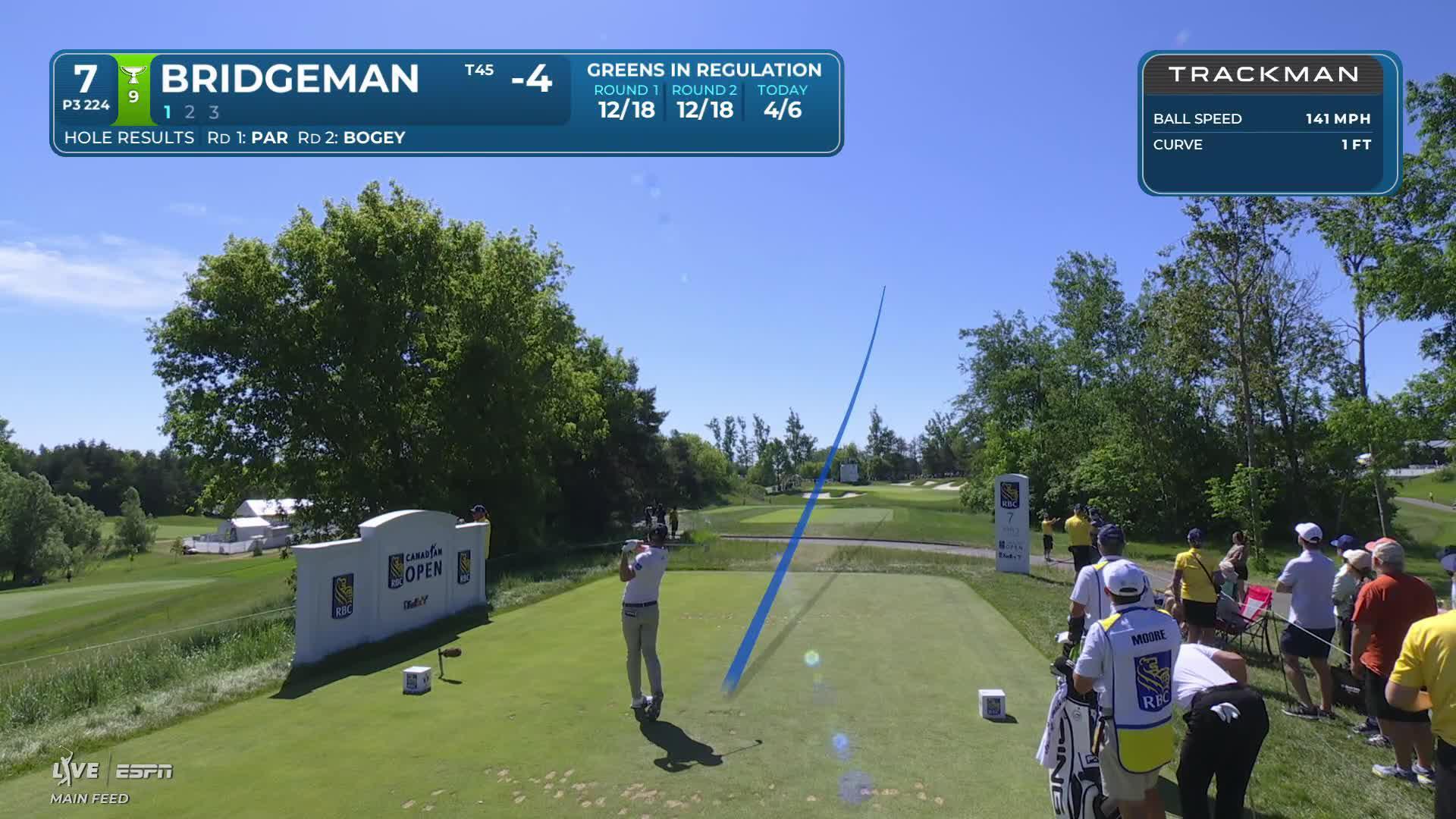 Jacob Bridgeman sinks 11-foot birdie putt on No. 7 at RBC Canadian