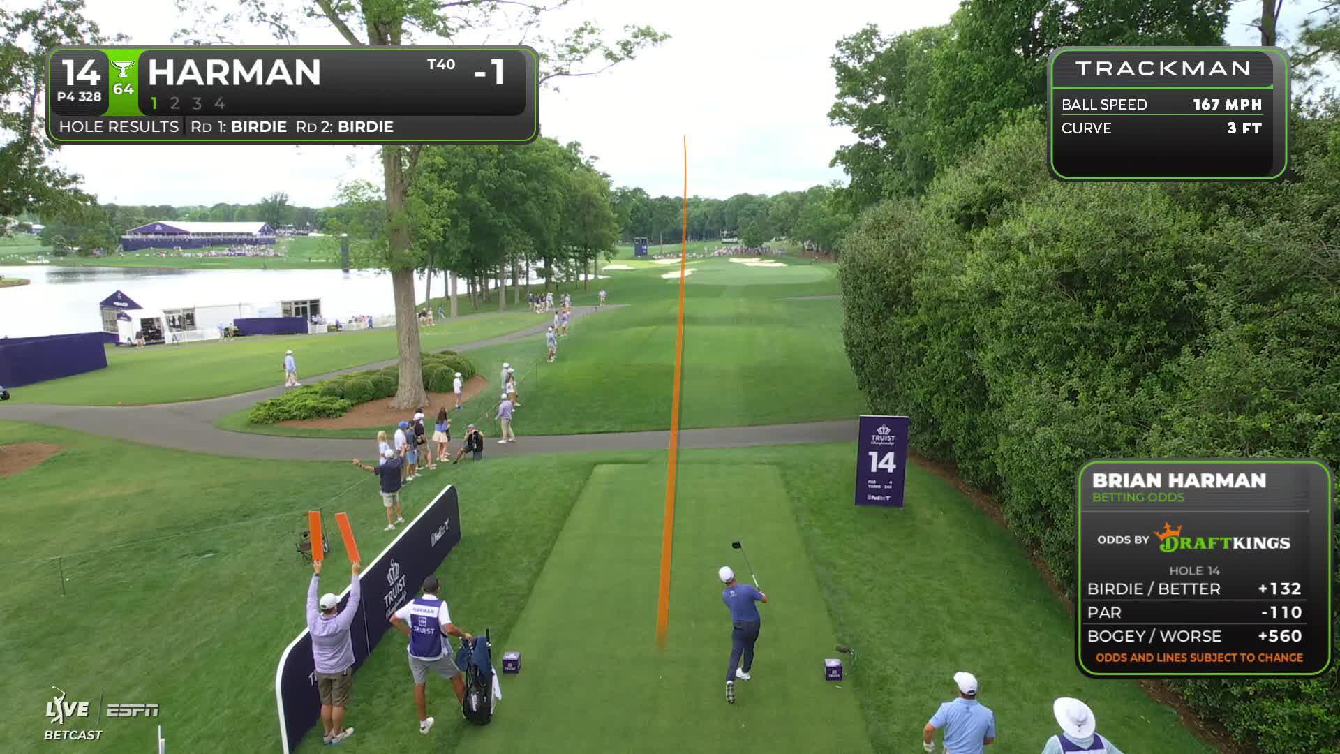 Brian Harman's 306-yard drive sets up birdie on No. 14 at Truist Championship