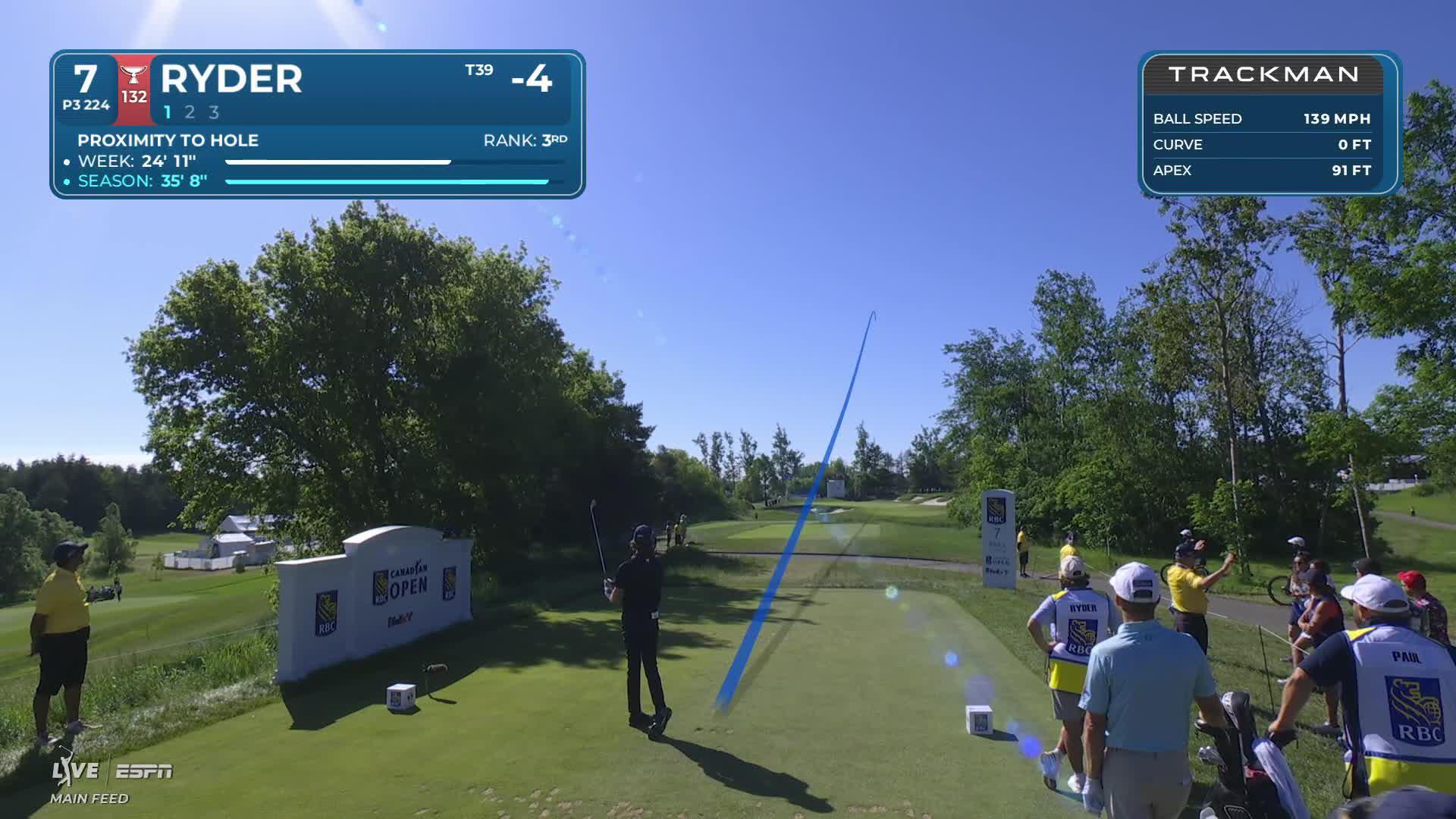 Sam Ryder hits tee shot to 5 feet, sets up birdie on No. 7 at RBC Canadian