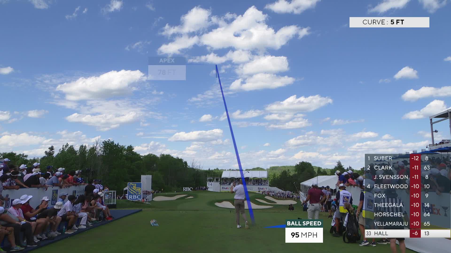 Harry Hall hits tee shot to 12 feet, sets up birdie on No. 14 at RBC Canadian