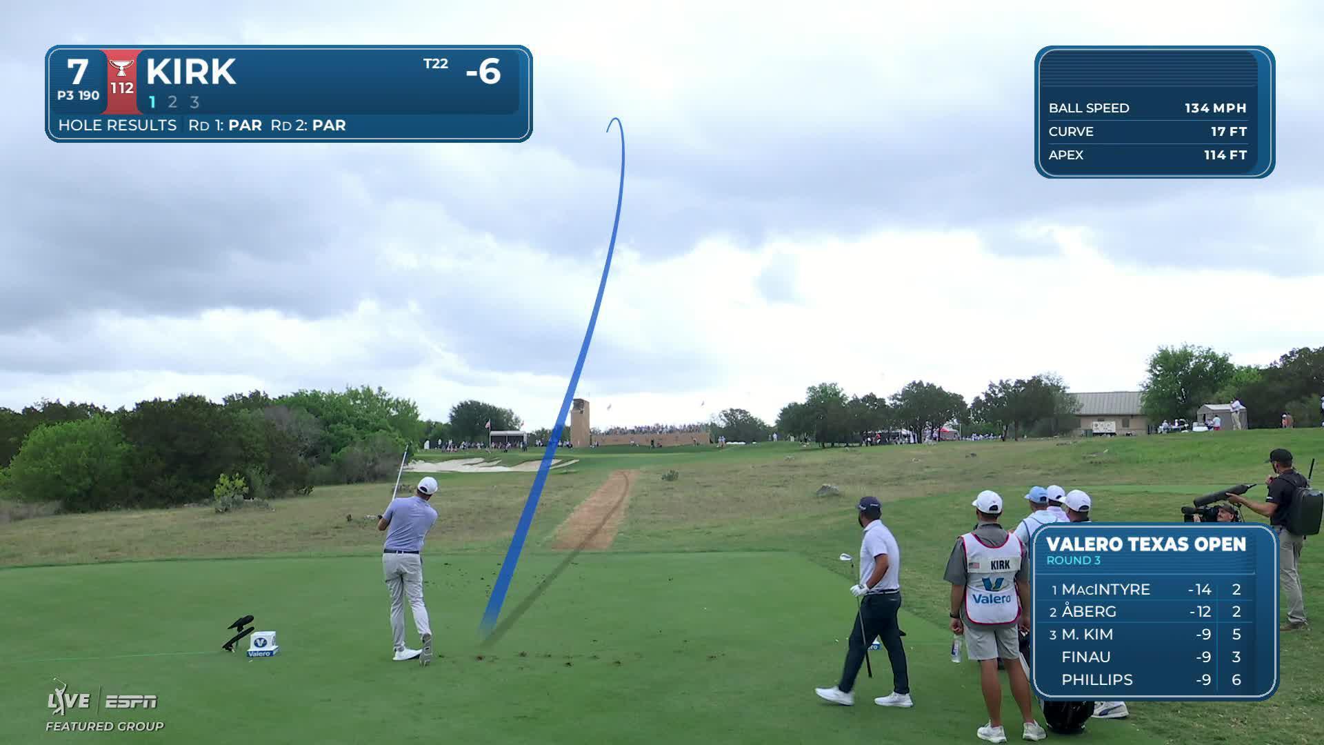 Chris Kirk nearly aces No. 7, sets up birdie at Valero