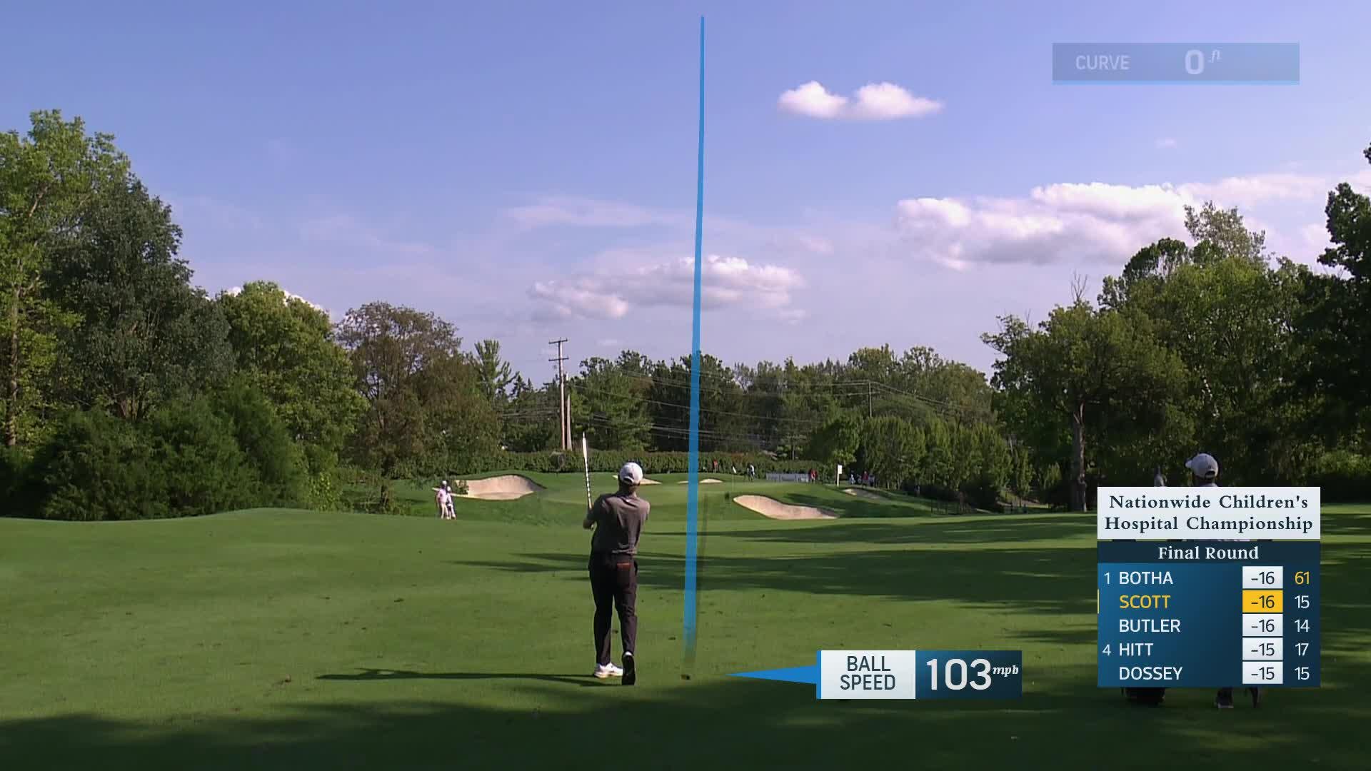 Sandy Scott makes birdie on No. 16 at Nationwide Children's