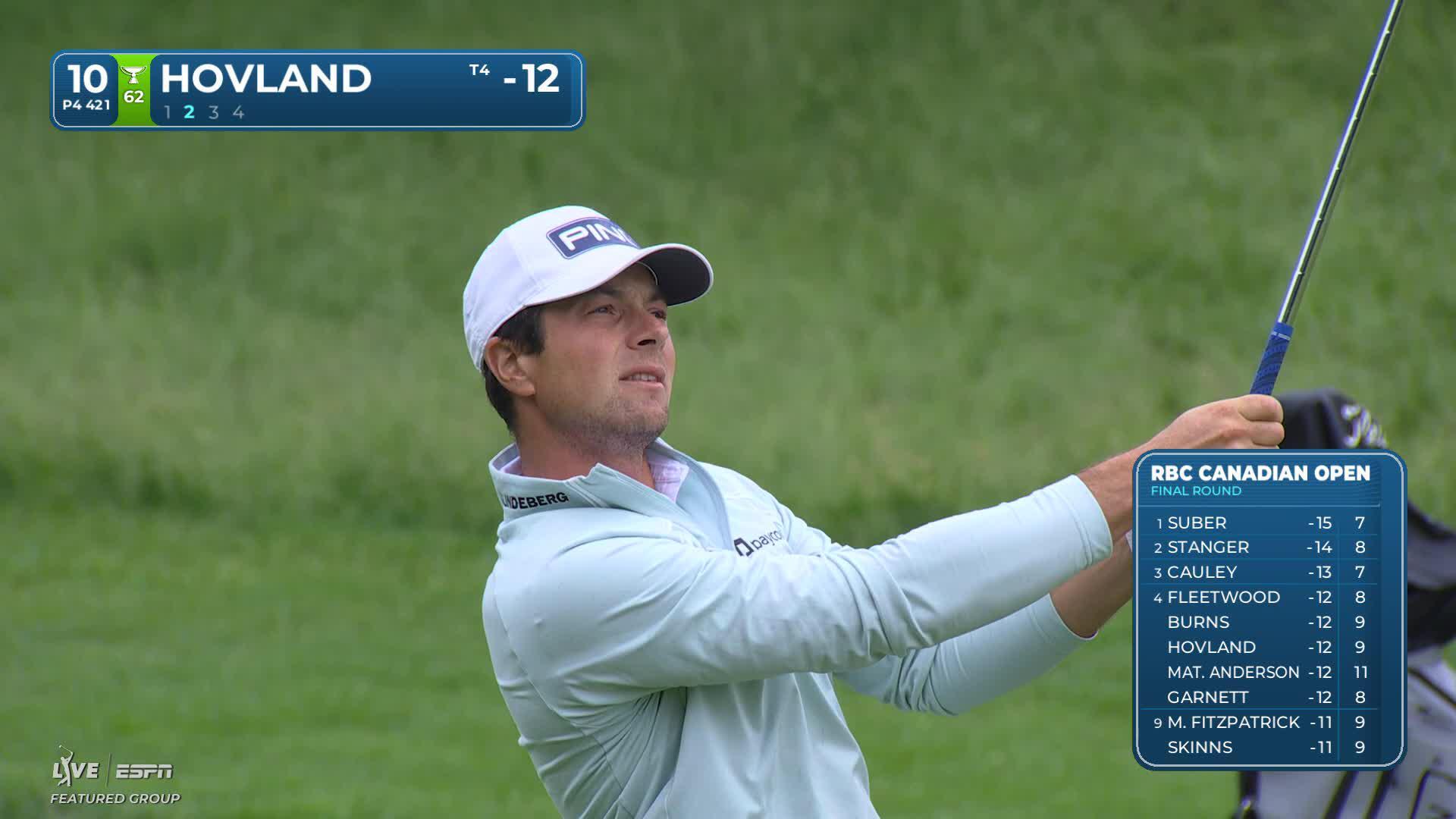 Viktor Hovland gets up-and-down from 139 yards for birdie on No. 10 at RBC Canadian