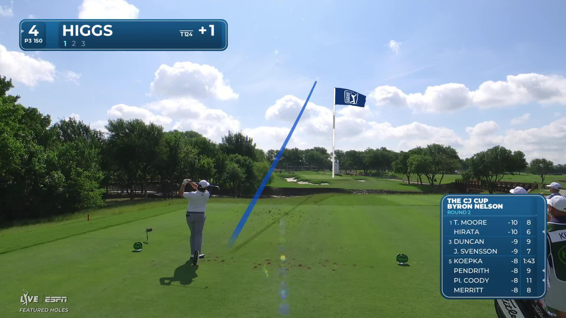 Harry Higgs hits tee shot to 6 feet, sets up birdie on No. 4 at THE CJ CUP