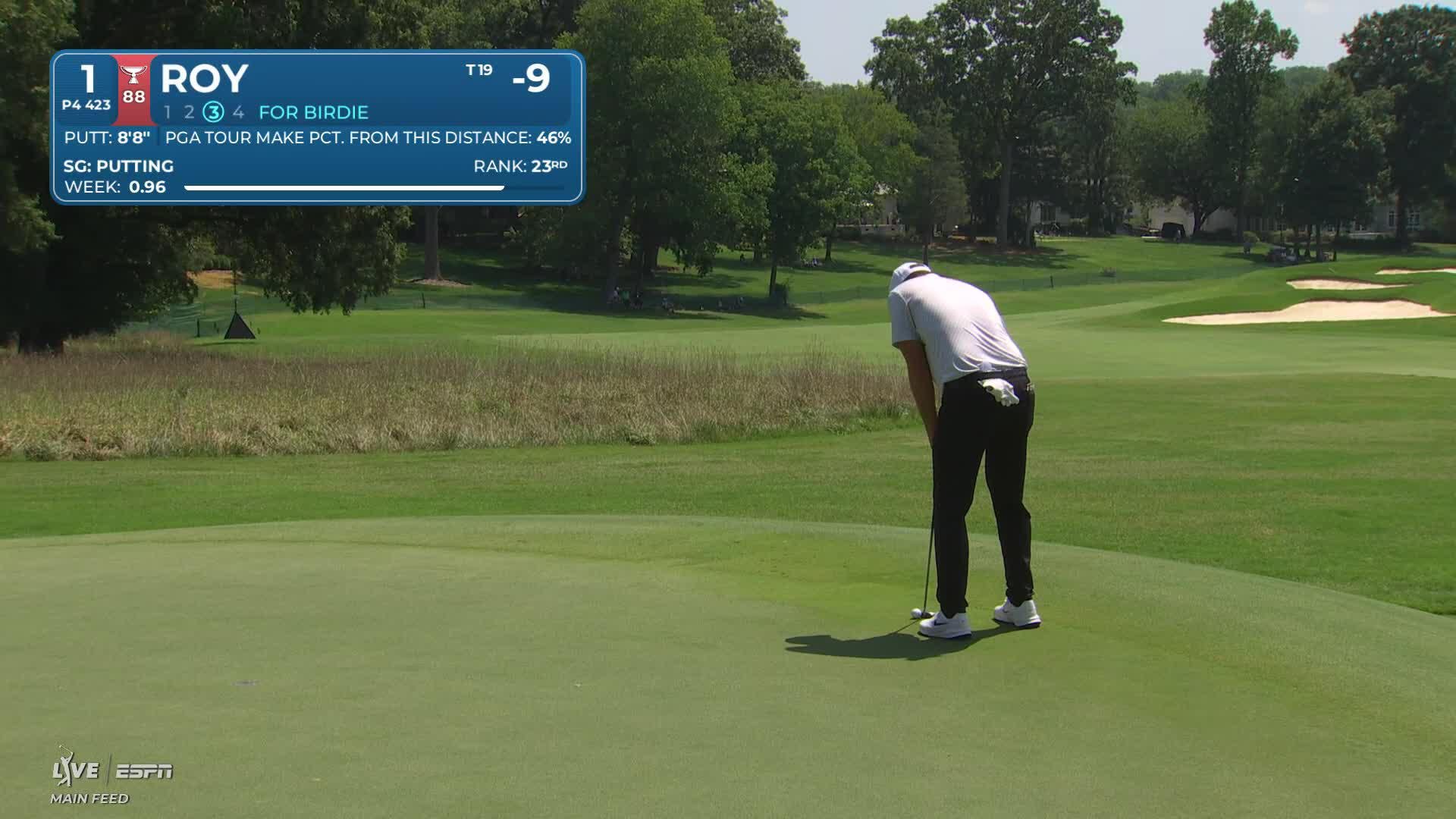 Kevin Roy sinks 9-foot putt for birdie on No. 1 at Wyndham