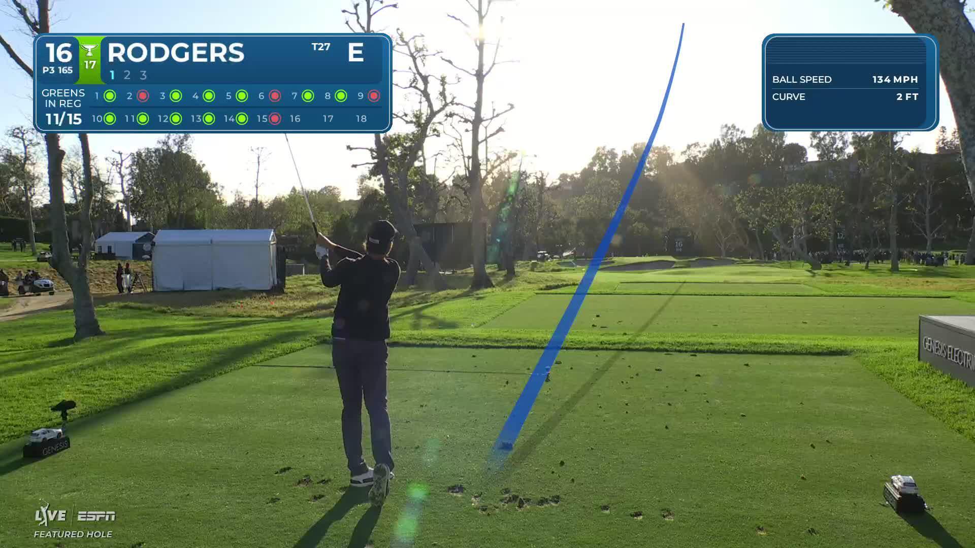 Patrick Rodgers hits 166-yard drive to 8 feet, makes birdie on No. 16 at The Genesis