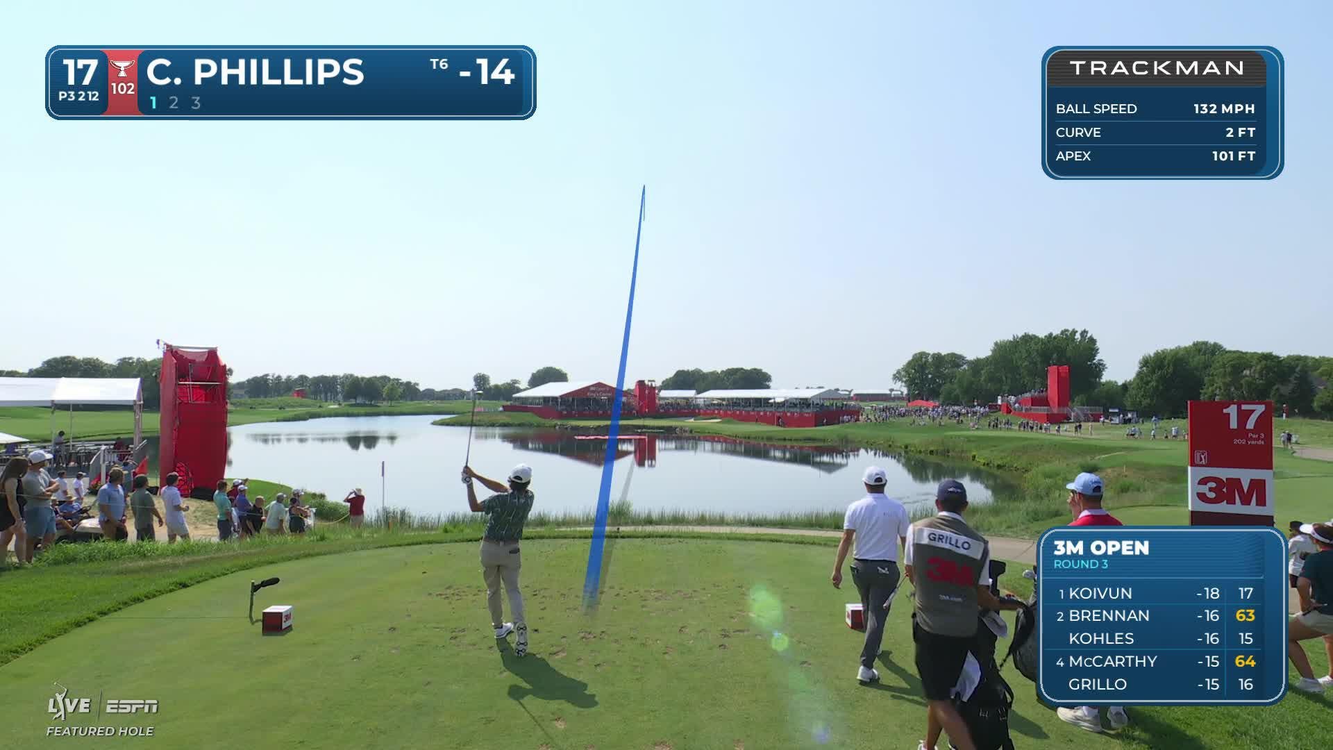 Chandler Phillips nearly aces No. 17, sets up birdie at 3M Open