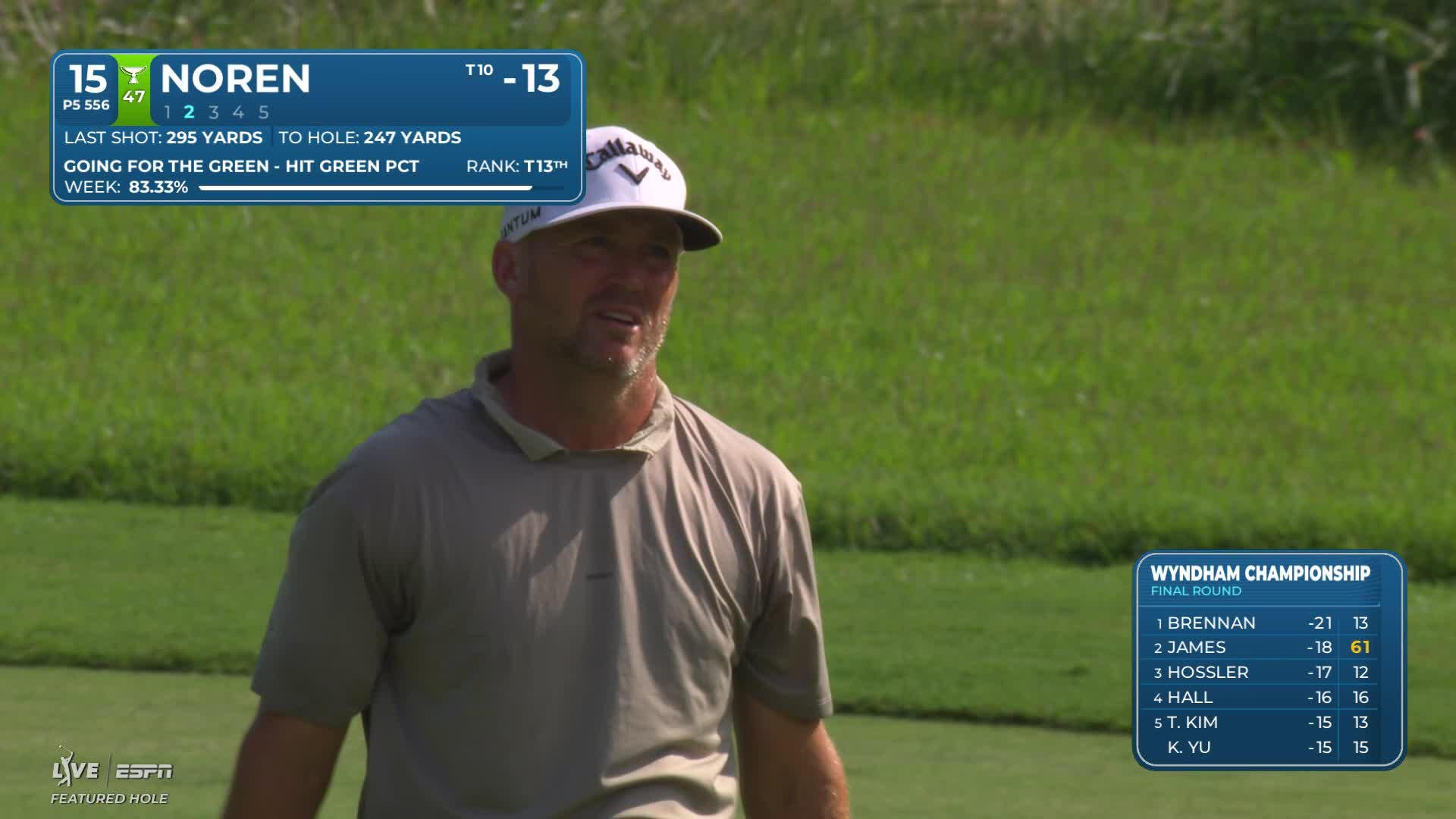 Alex Noren reaches par-5 No. 15 in two, makes birdie at Wyndham