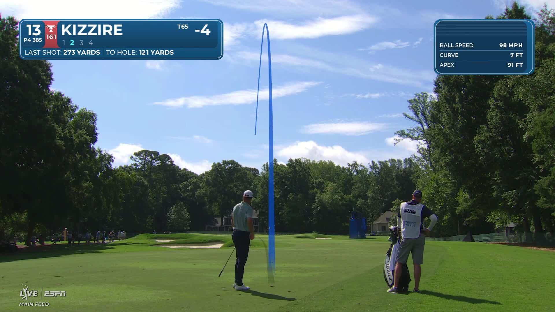 Patton Kizzire's 122-yard approach sets up birdie on No. 13 at Wyndham