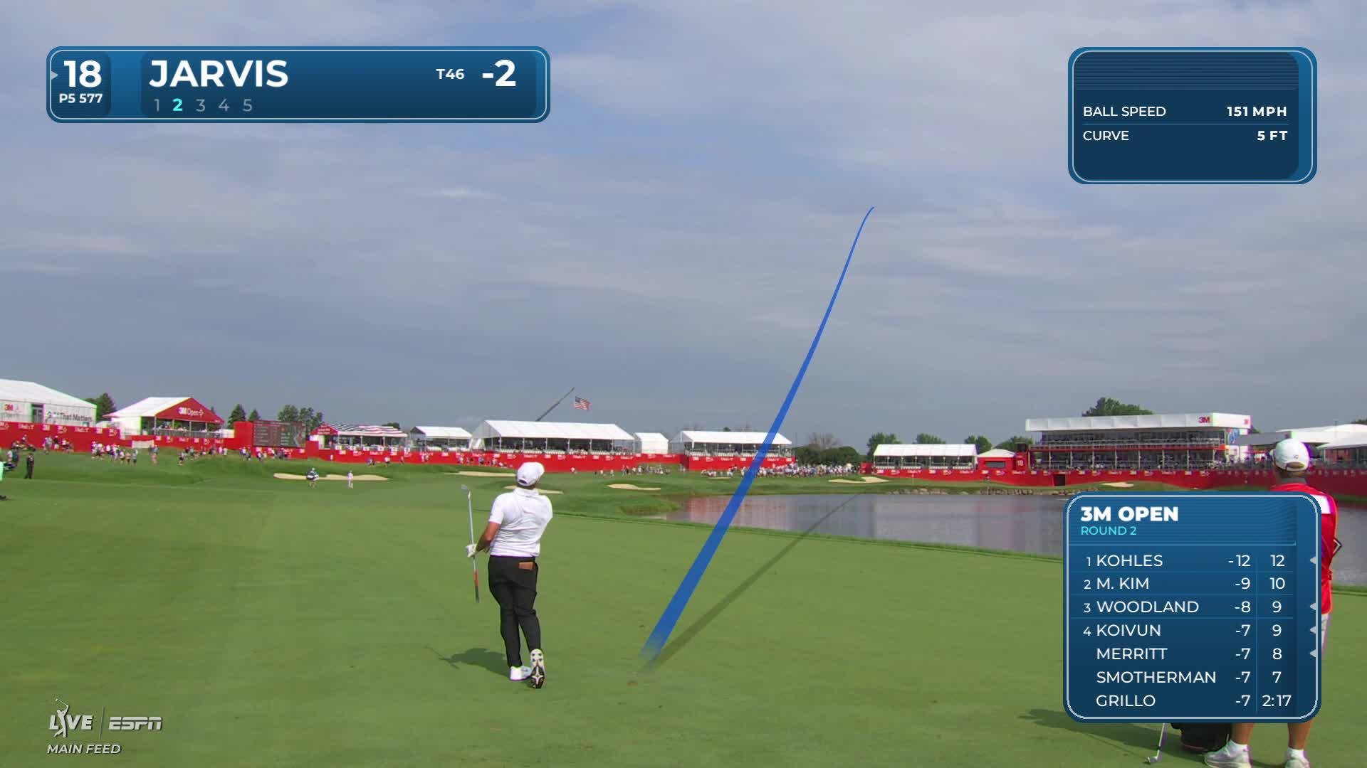 Casey Jarvis reaches par-5 No. 18 in two, makes birdie at 3M Open