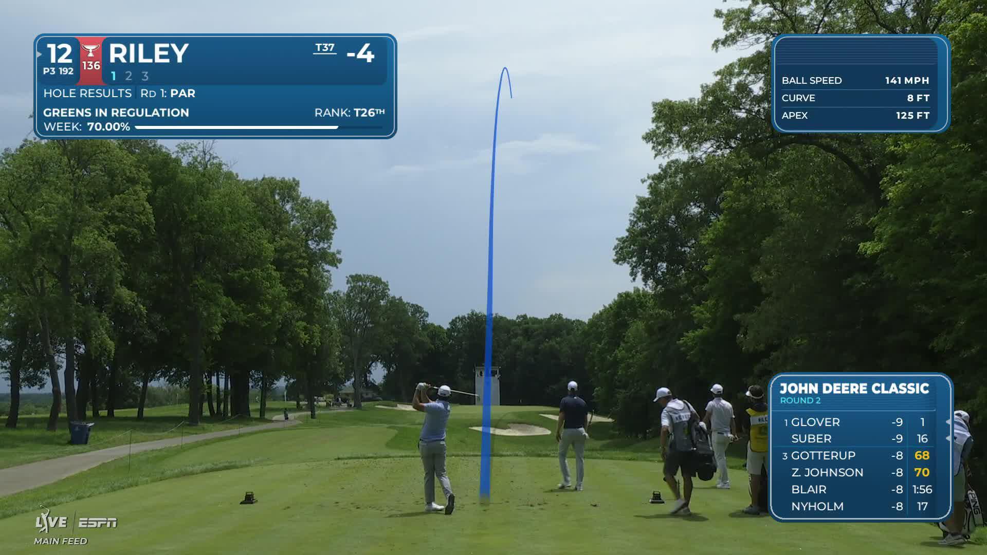 Davis Riley hits tee shot to 8 feet, sets up birdie on No. 12 at John Deere
