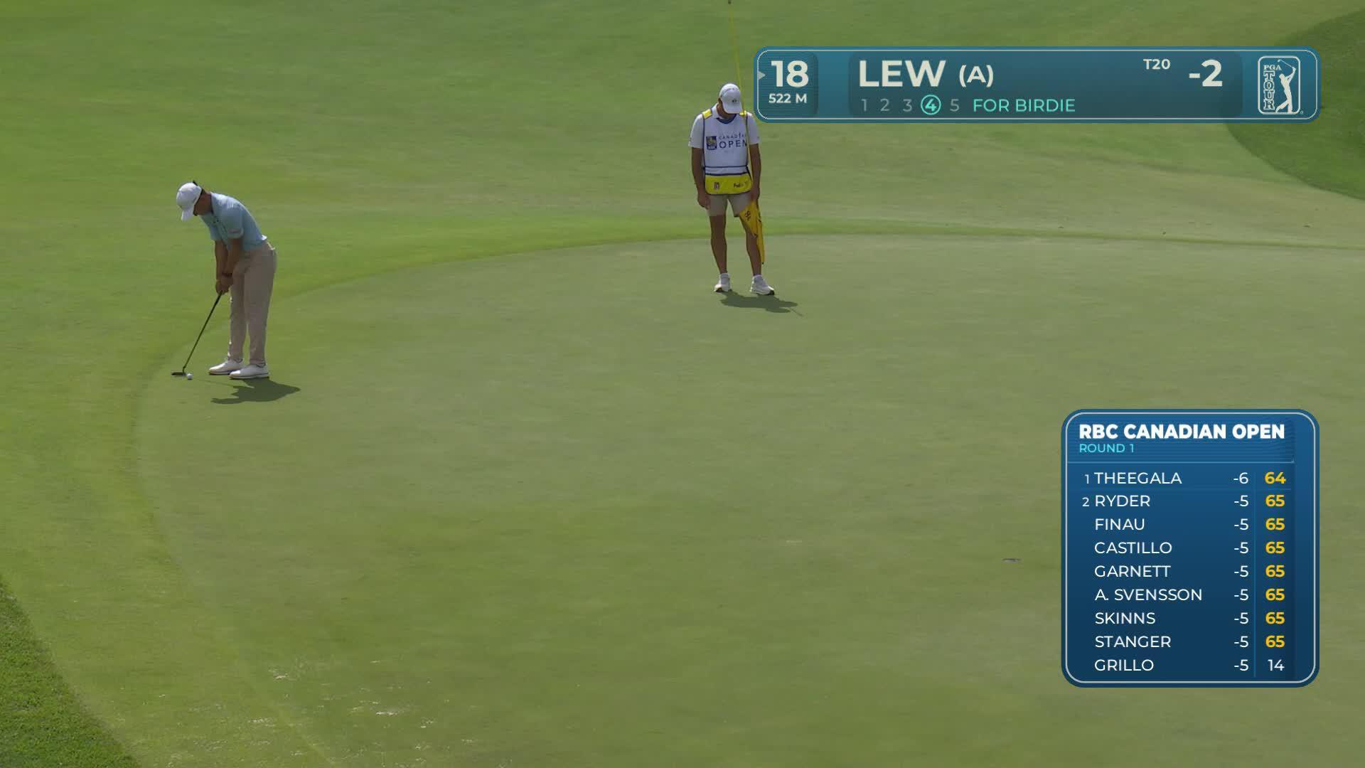 Dawson Lew taps in for birdie on No. 18 at RBC Canadian