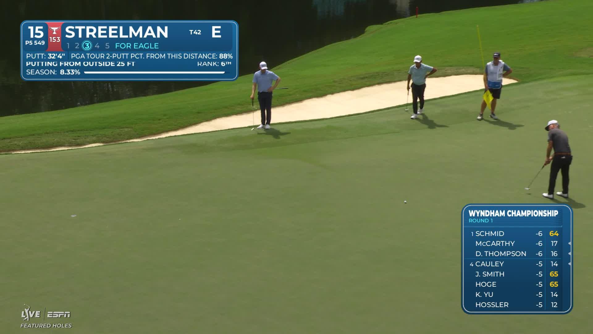 Kevin Streelman reaches par-5 No. 15 in two, makes birdie at Wyndham