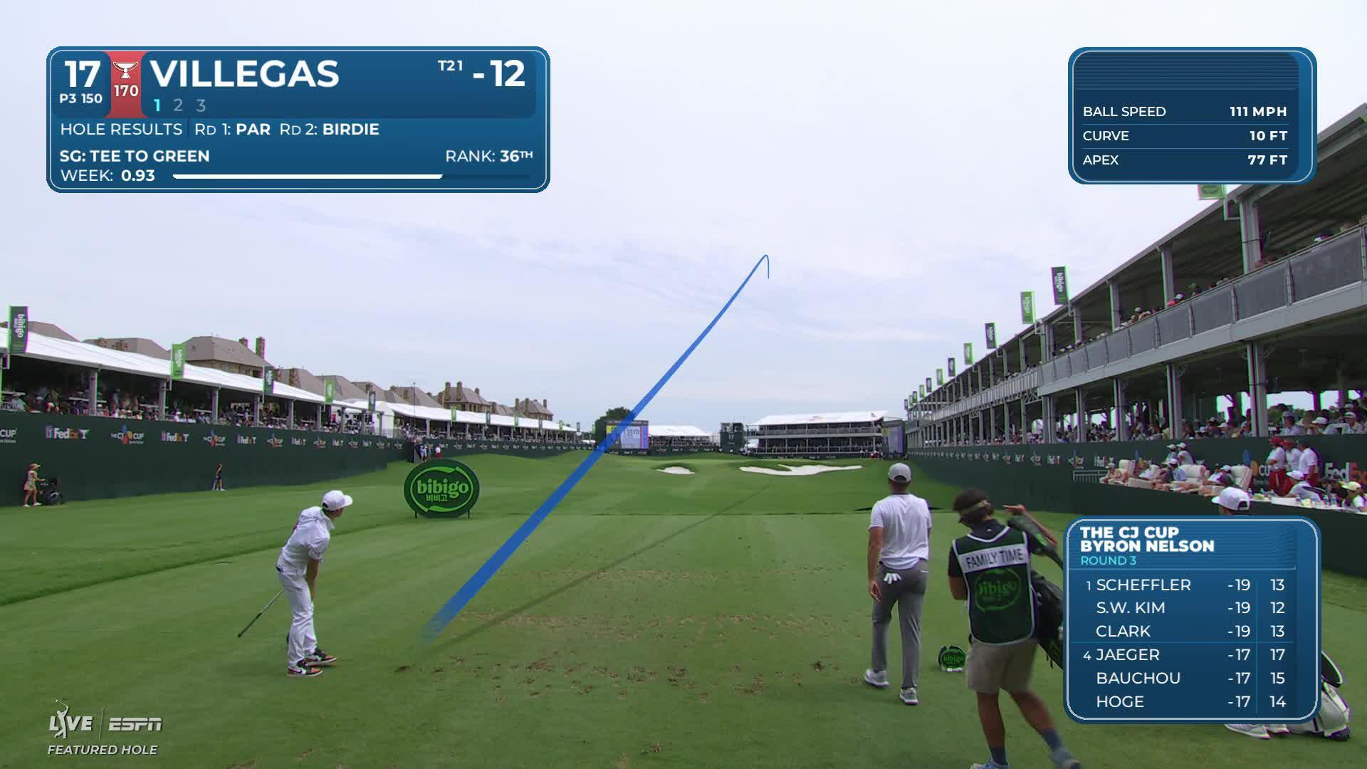 Camilo Villegas hits tee shot to 9 feet, sets up birdie on No. 17 at THE CJ CUP