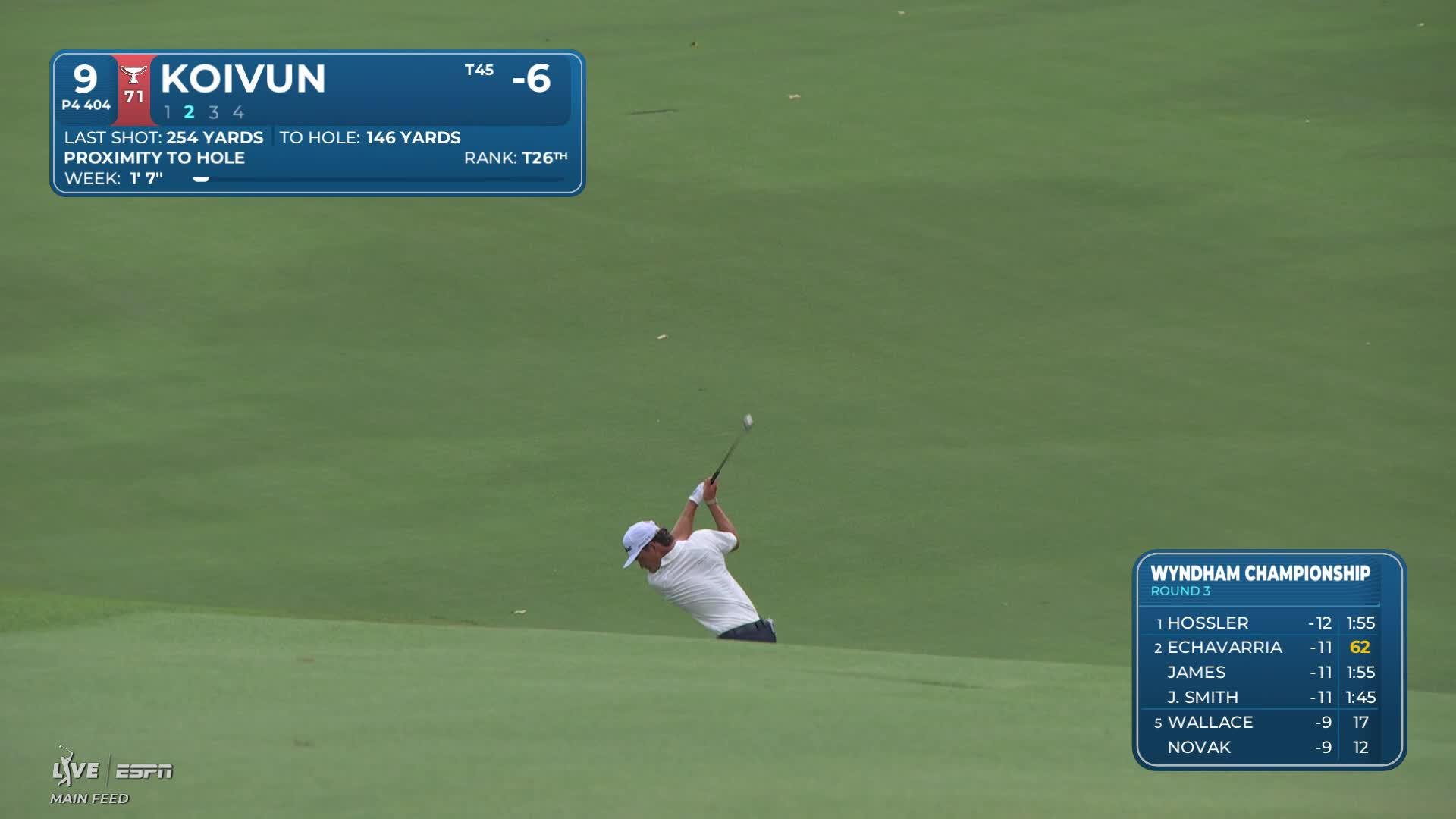 Jackson Koivun gets up-and-down from 145 yards for birdie on No. 9 at Wyndham