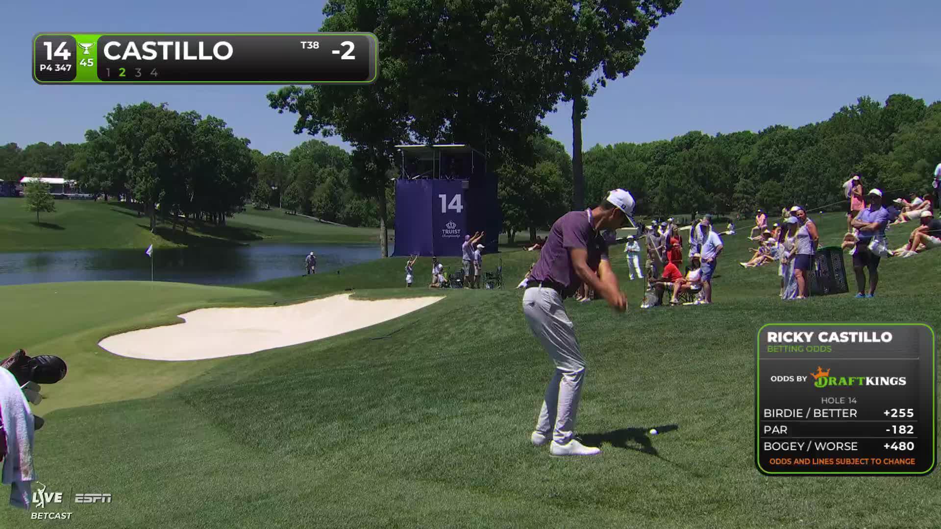Ricky Castillo holes 27-foot shot for birdie on No. 14 at Truist Championship
