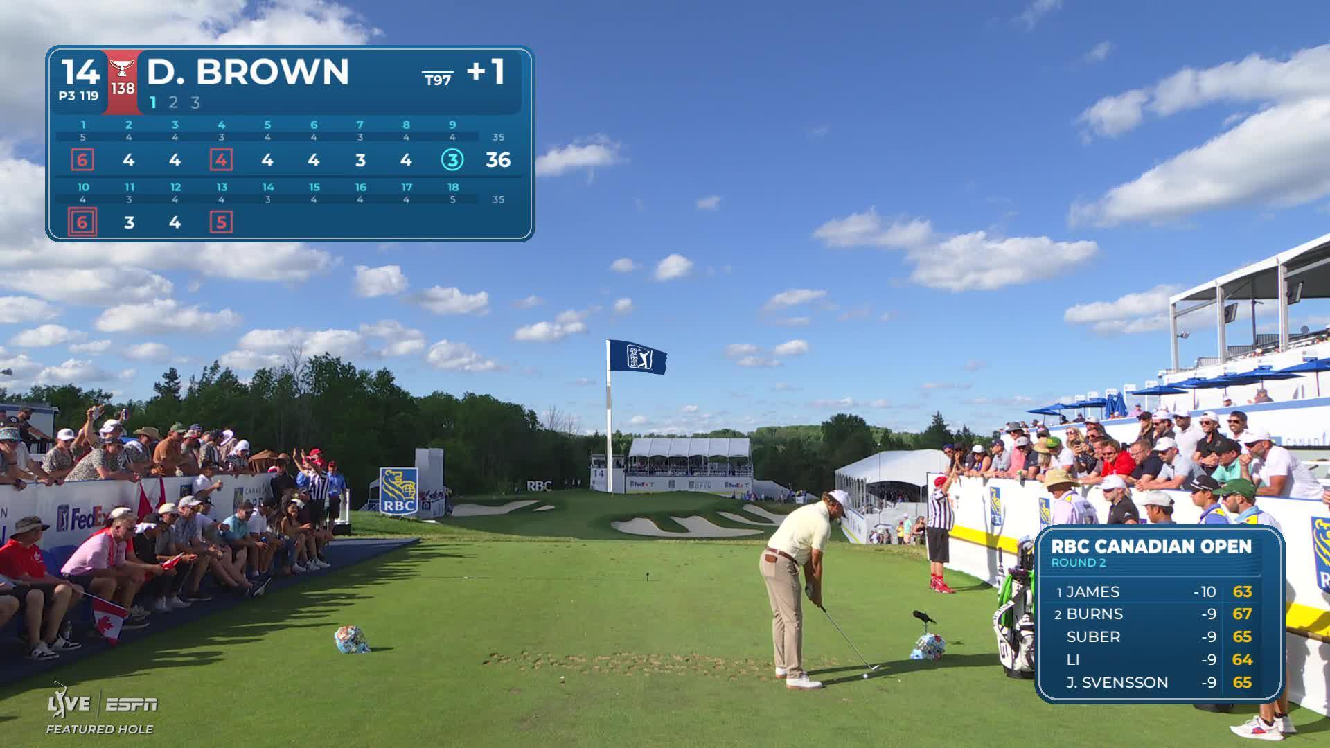 Daniel Brown hits tee shot to 7 feet, sets up birdie on No. 14 at RBC Canadian