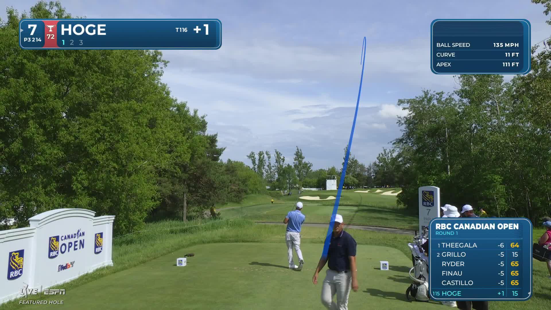 Tom Hoge hits tee shot to 8 feet, sets up birdie on No. 7 at RBC Canadian