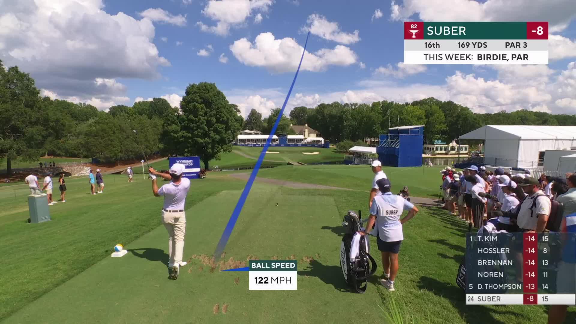 Jackson Suber nearly aces No. 16, sets up birdie at Wyndham