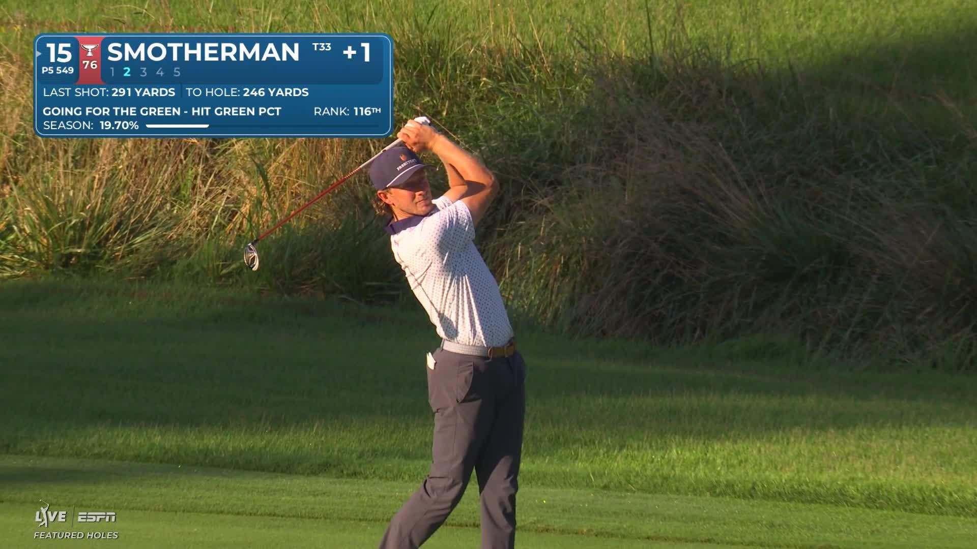 Austin Smotherman drains 6-foot putt for birdie on No. 15 at Wyndham