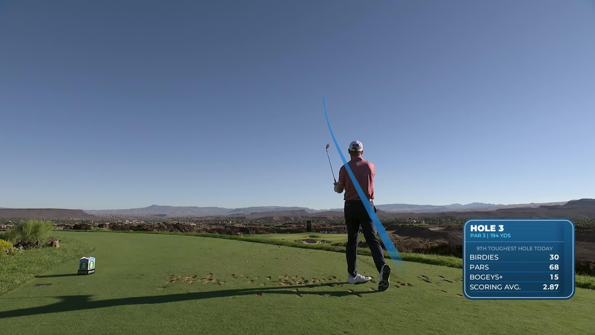 Hayden Springer sinks 19-foot putt for birdie on No. 3 at Bank of Utah