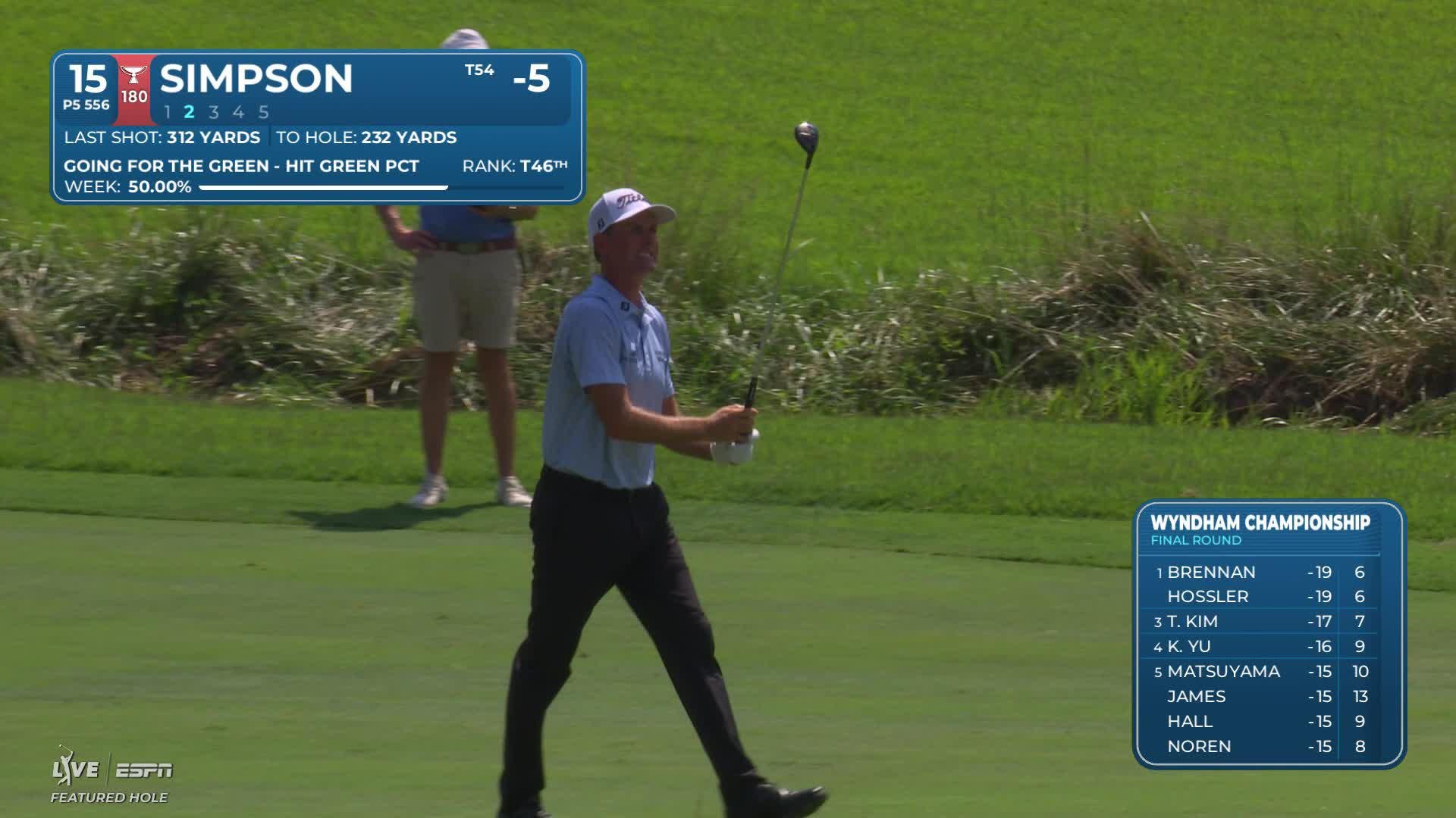 Webb Simpson taps in from 2 feet for birdie on No. 15 at Wyndham