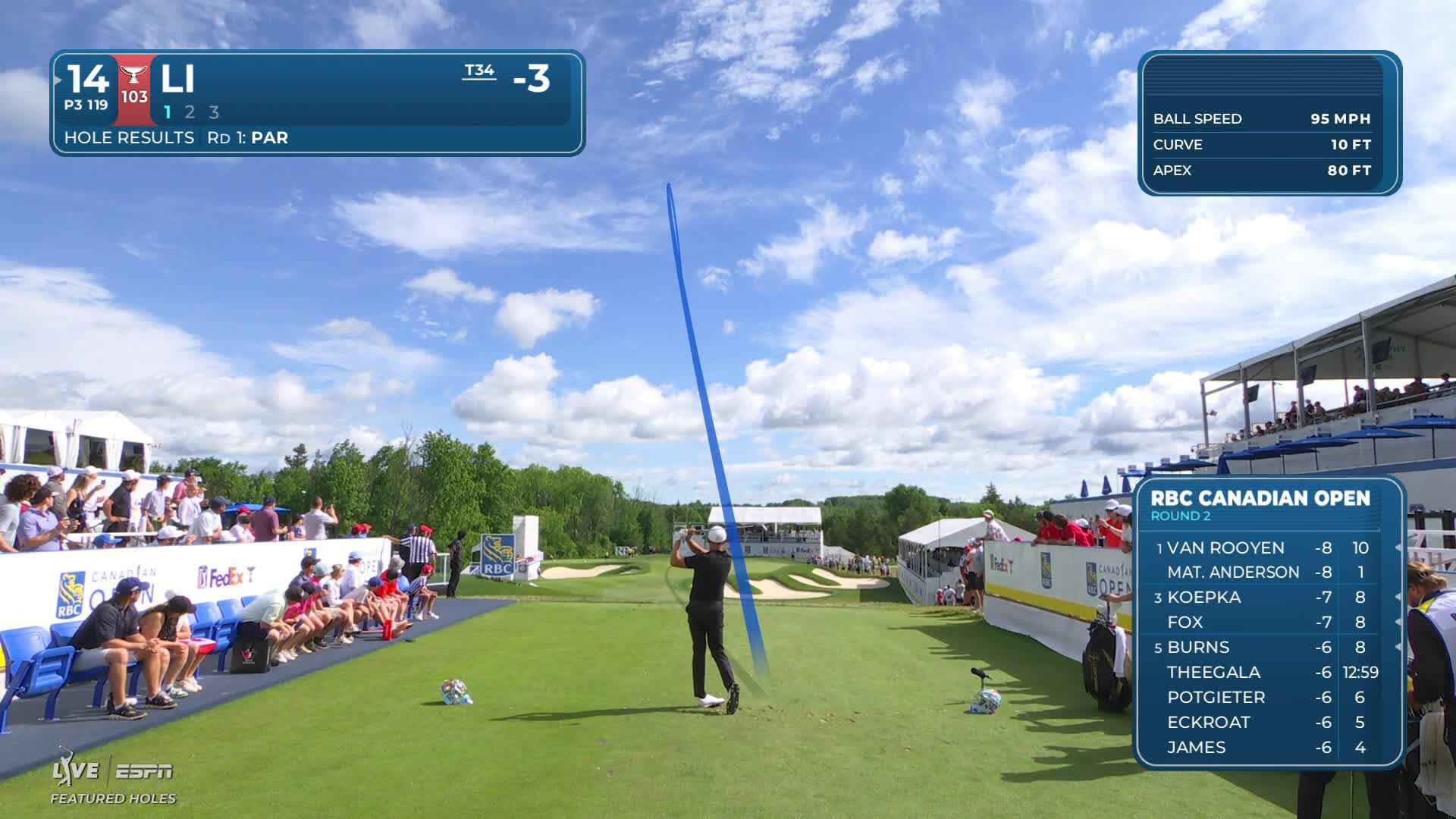 Haotong Li hits tee shot to 9 feet, sets up birdie on No. 14 at RBC Canadian