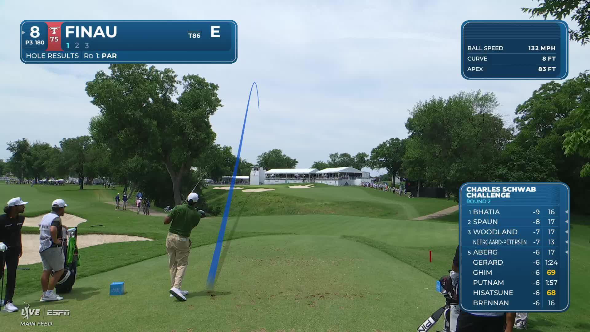 Tony Finau sinks 20-foot birdie putt on No. 8 at Charles Schwab