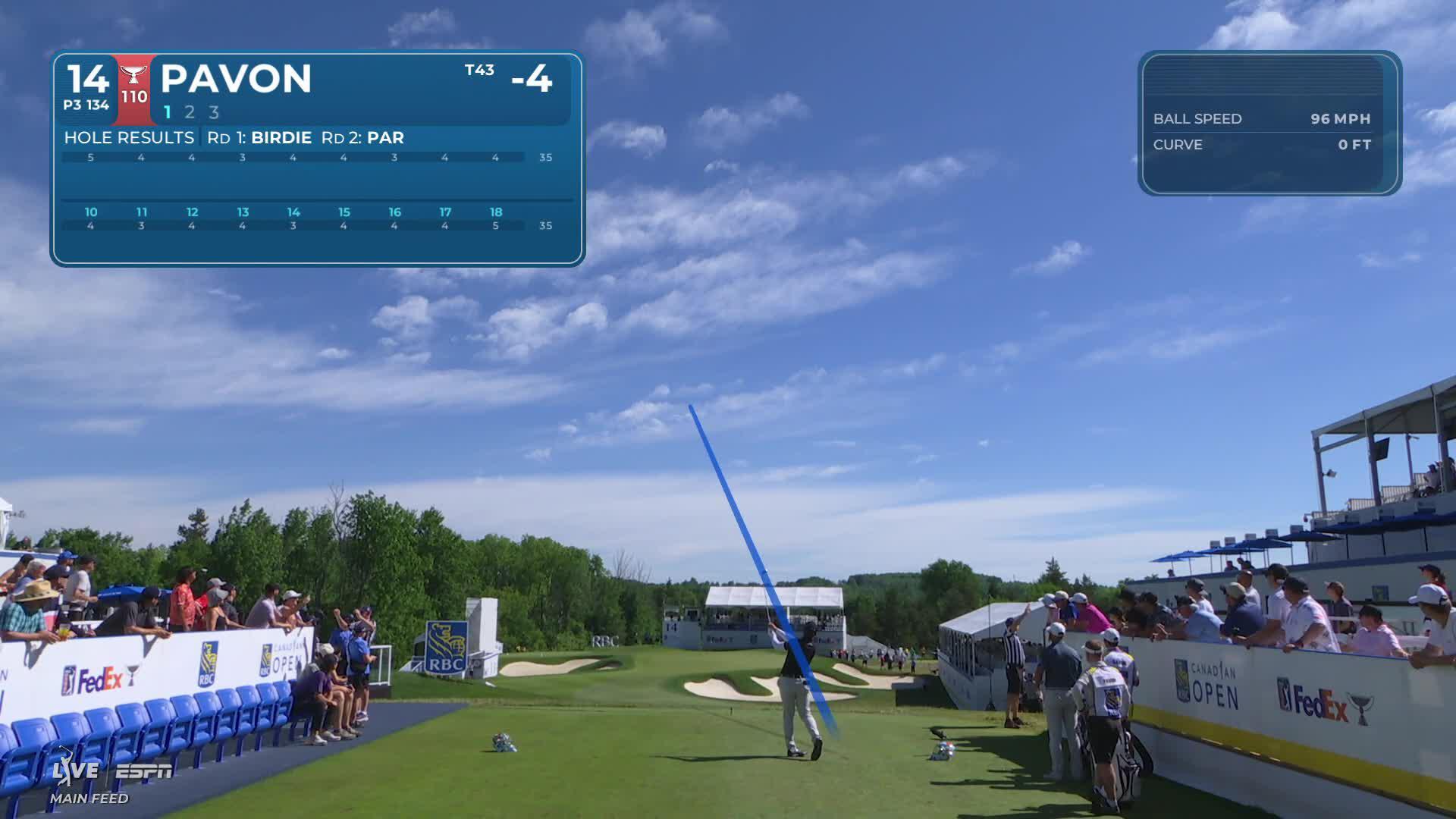 Matthieu Pavon hits tee shot to 4 feet, sets up birdie on No. 14 at RBC Canadian