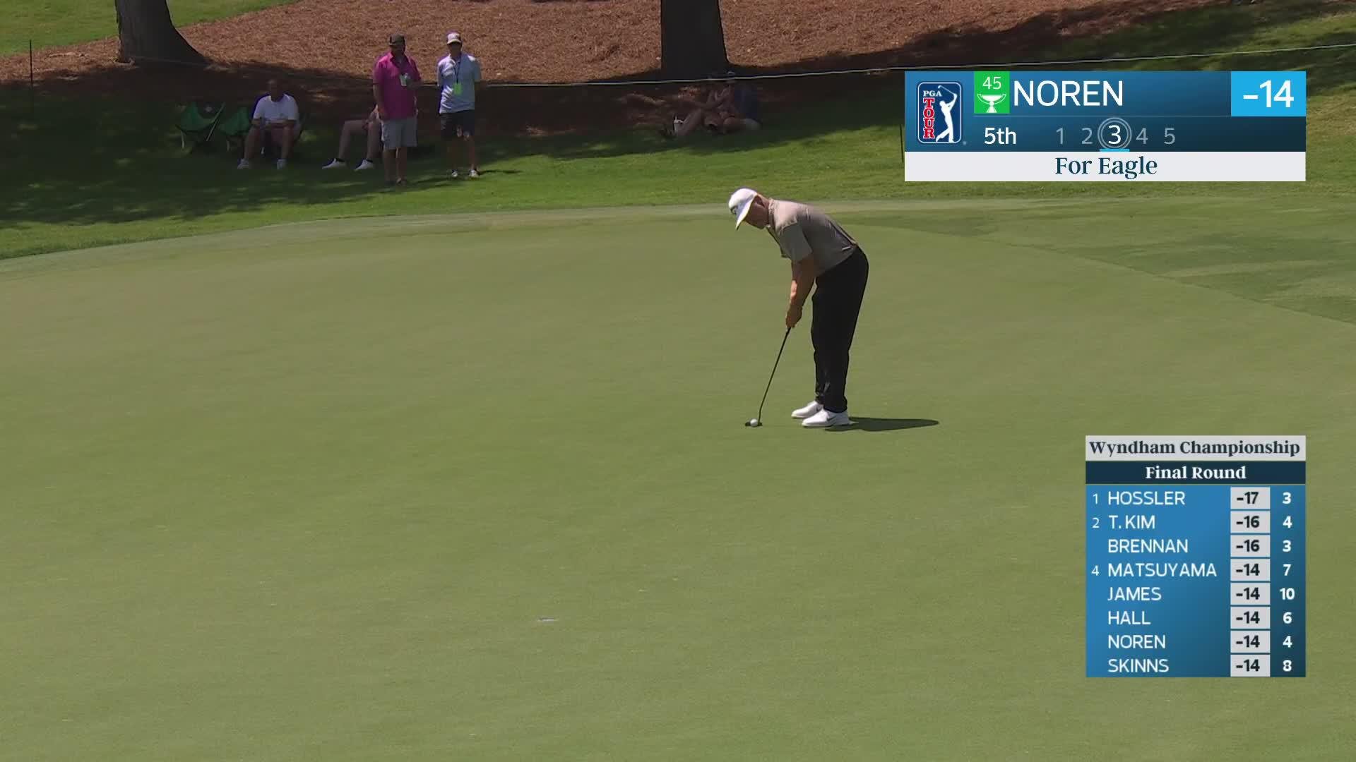 Alex Noren taps in from 1 foot for birdie on No. 5 at Wyndham