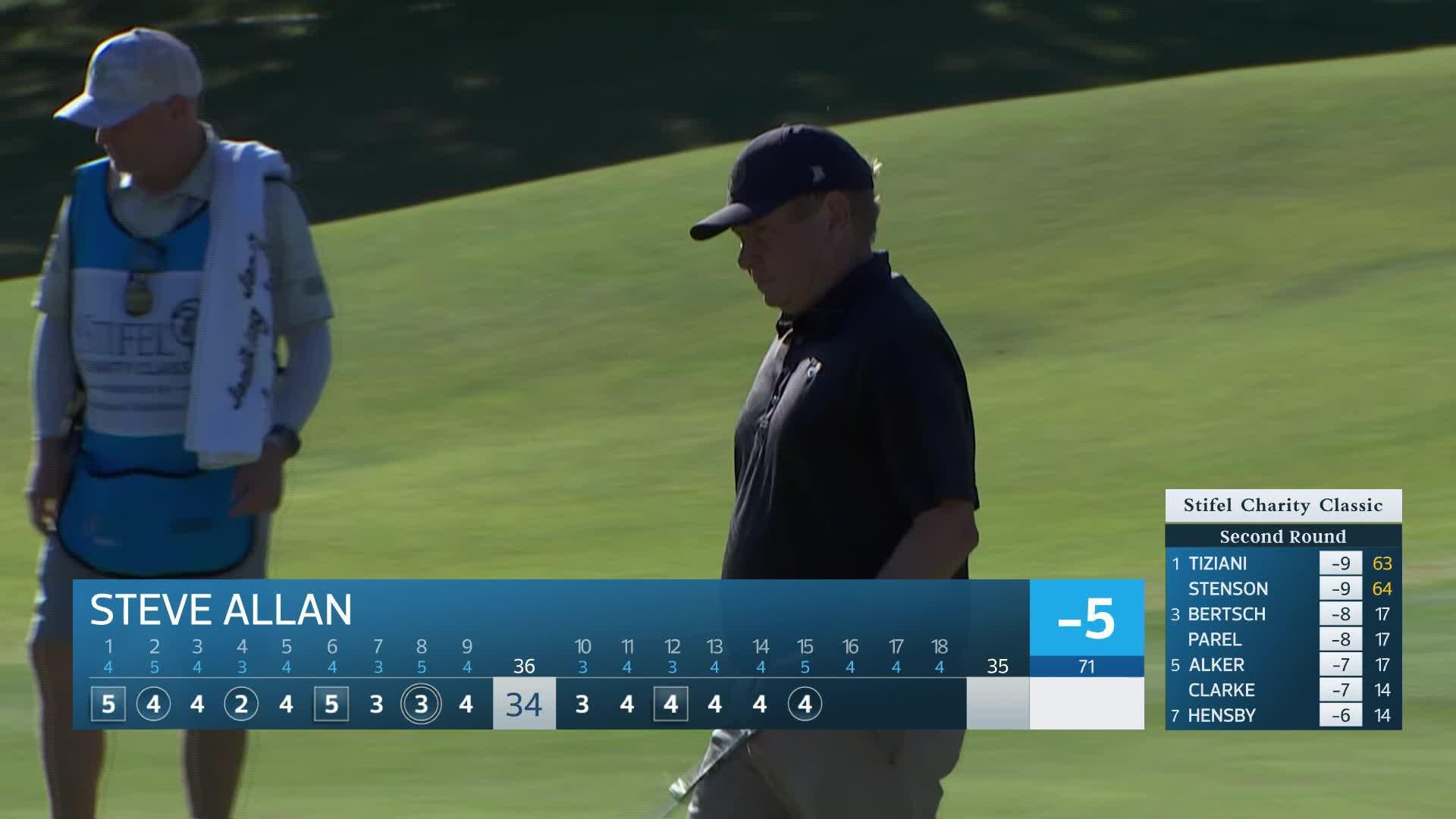 Steve Allan makes birdie on No. 15 at Stifel Charity Classic