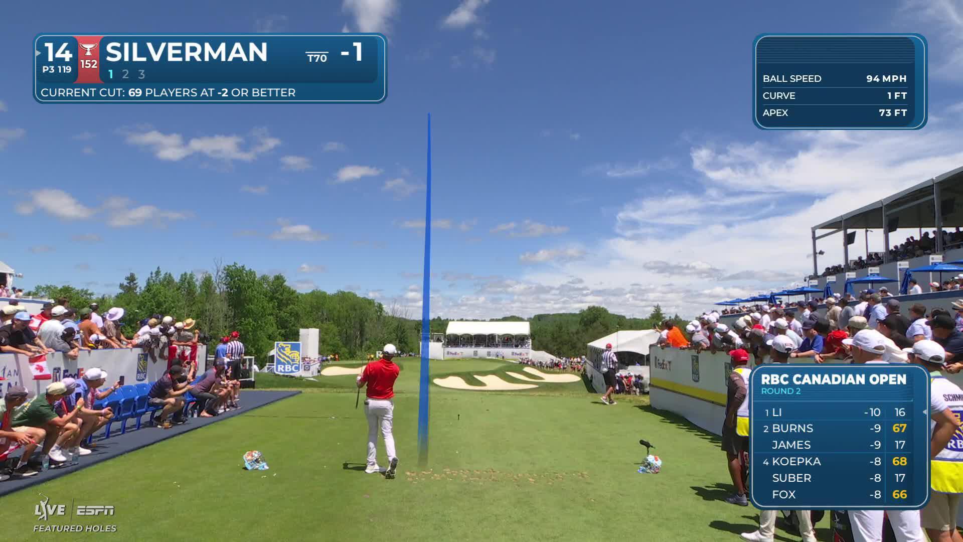 Ben Silverman hits tee shot to 13 feet, sets up birdie on No. 14 at RBC Canadian