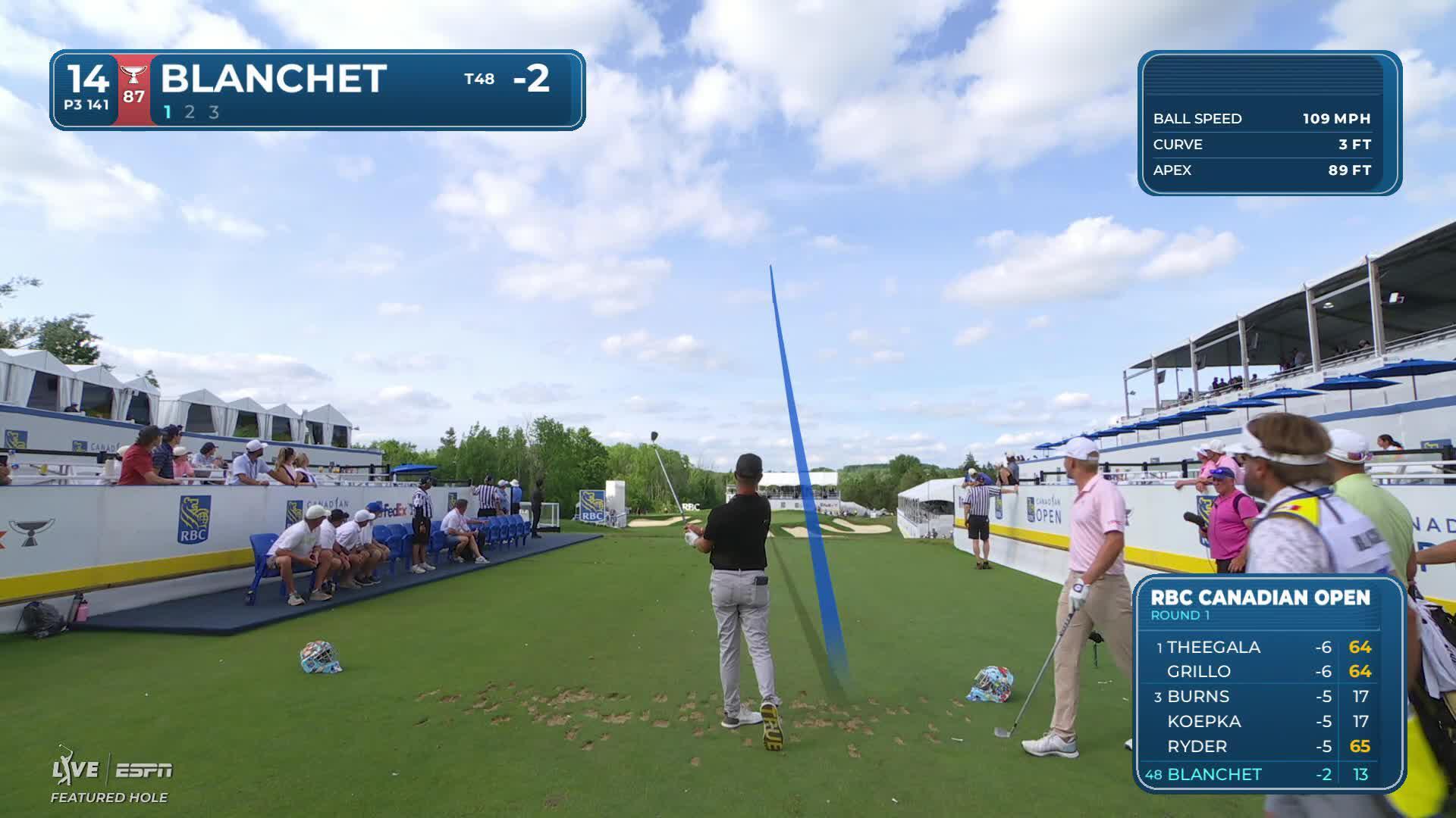 Chandler Blanchet hits tee shot to 4 feet, sets up birdie on No. 14 at RBC Canadian