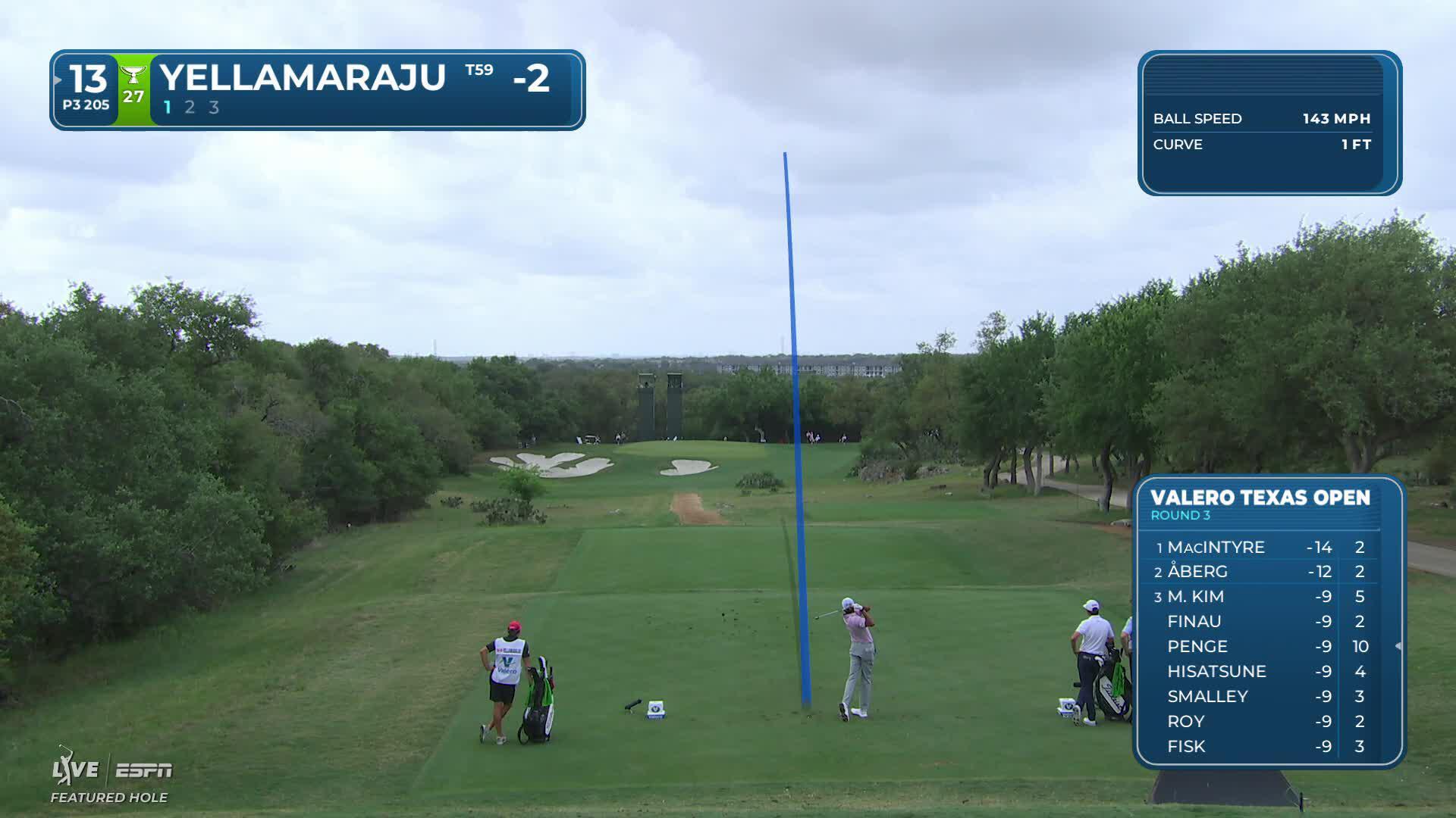 Sudarshan Yellamaraju nearly aces No. 13, sets up birdie at Valero