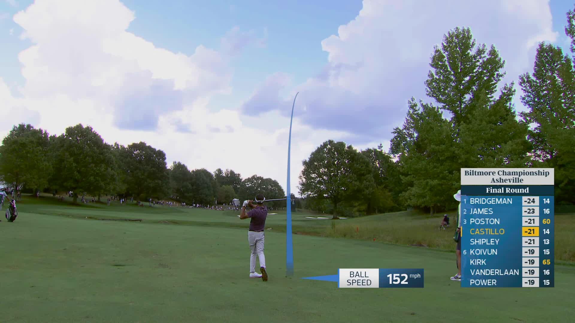 Ricky Castillo reaches par-5 No. 15 in two, makes birdie at Biltmore Championship